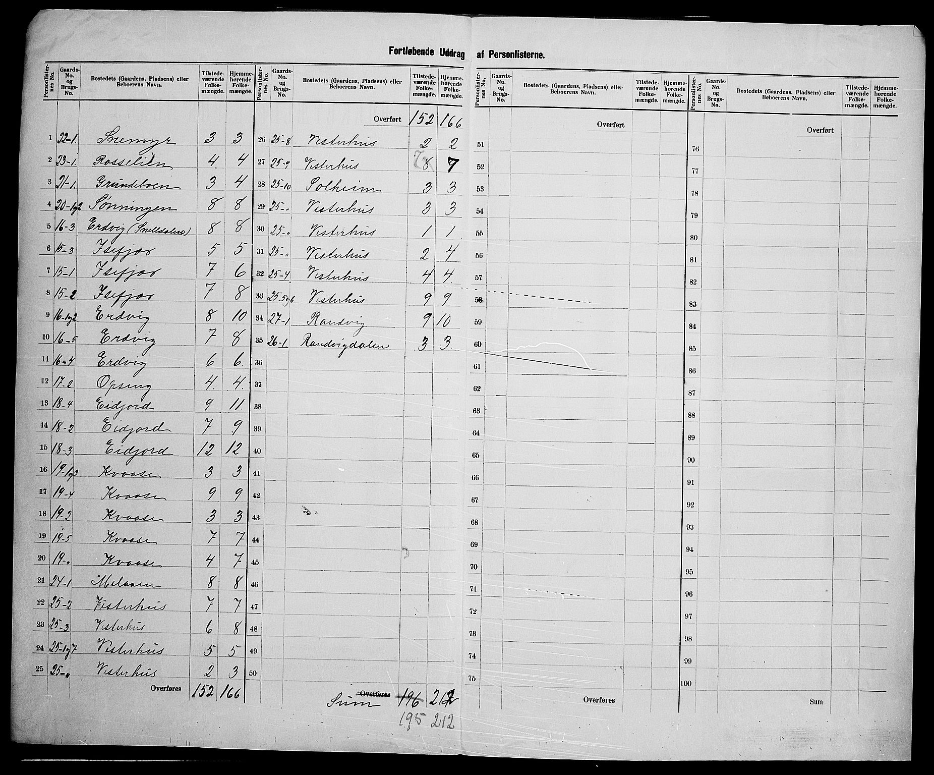 SAK, 1900 census for Høvåg, 1900, p. 18