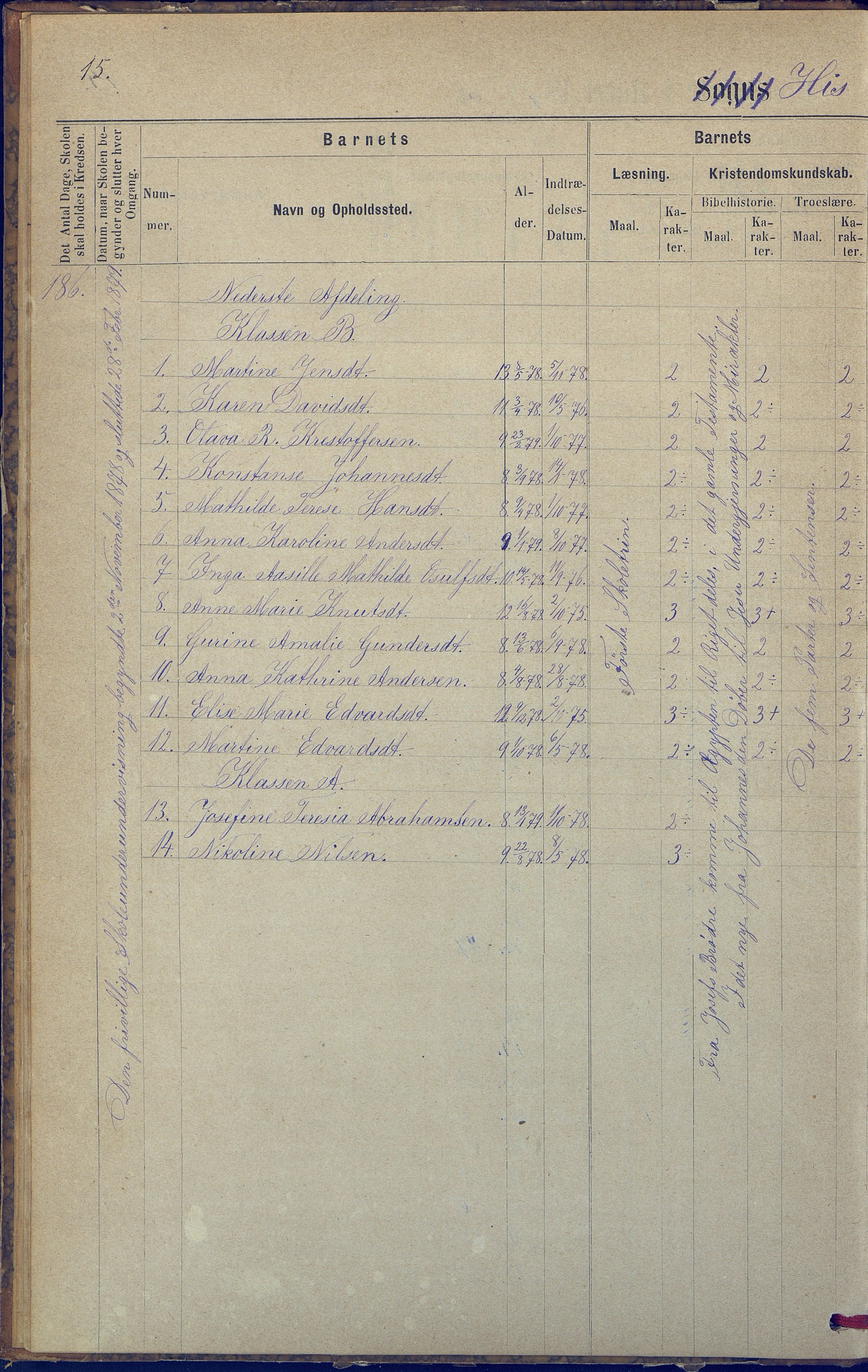 Hisøy kommune frem til 1991, AAKS/KA0922-PK/31/L0005: Skoleprotokoll, 1877-1892, p. 15