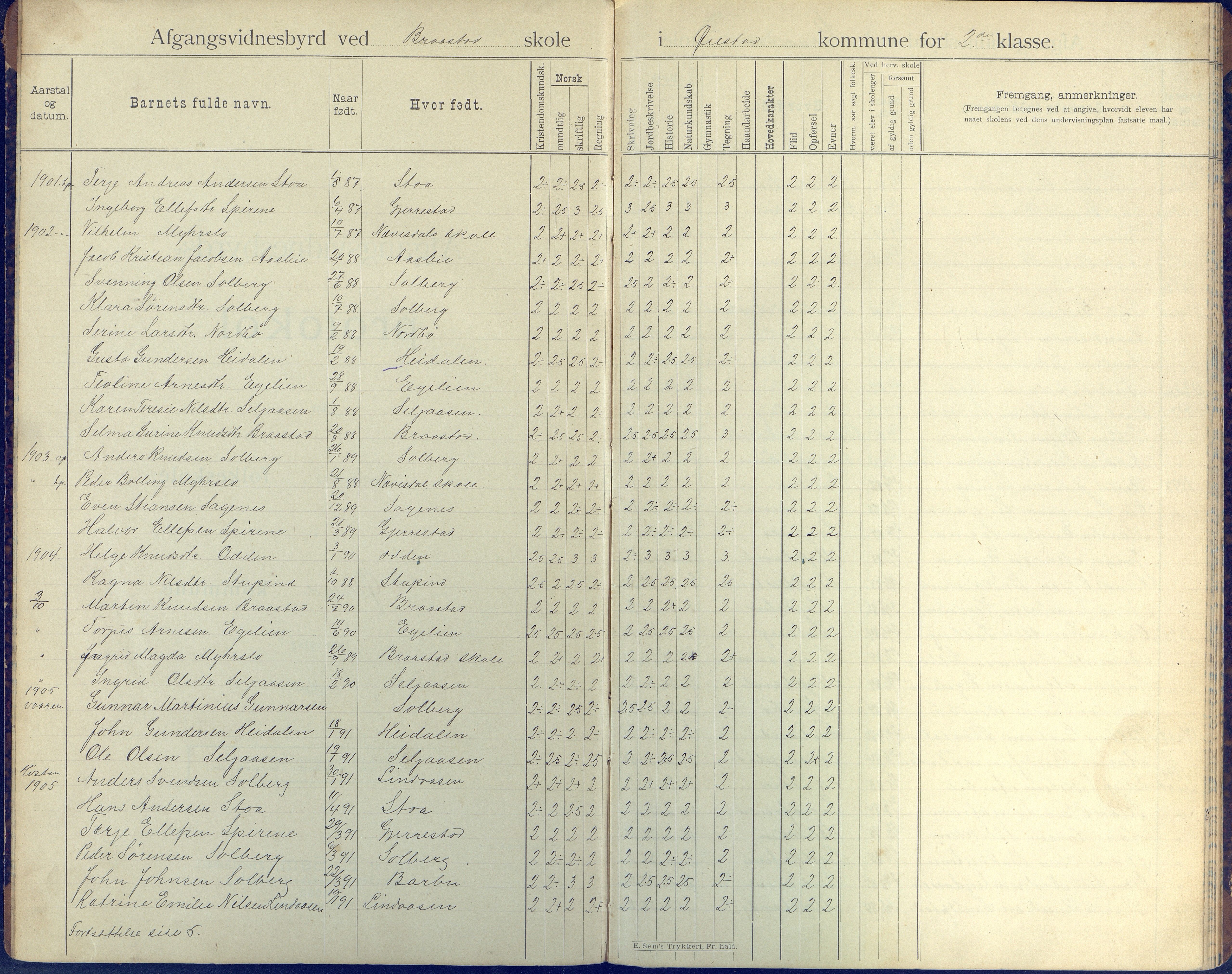 Øyestad kommune frem til 1979, AAKS/KA0920-PK/06/06H/L0005: Avgangsvitnesbyrdprotokoll, 1901-1937