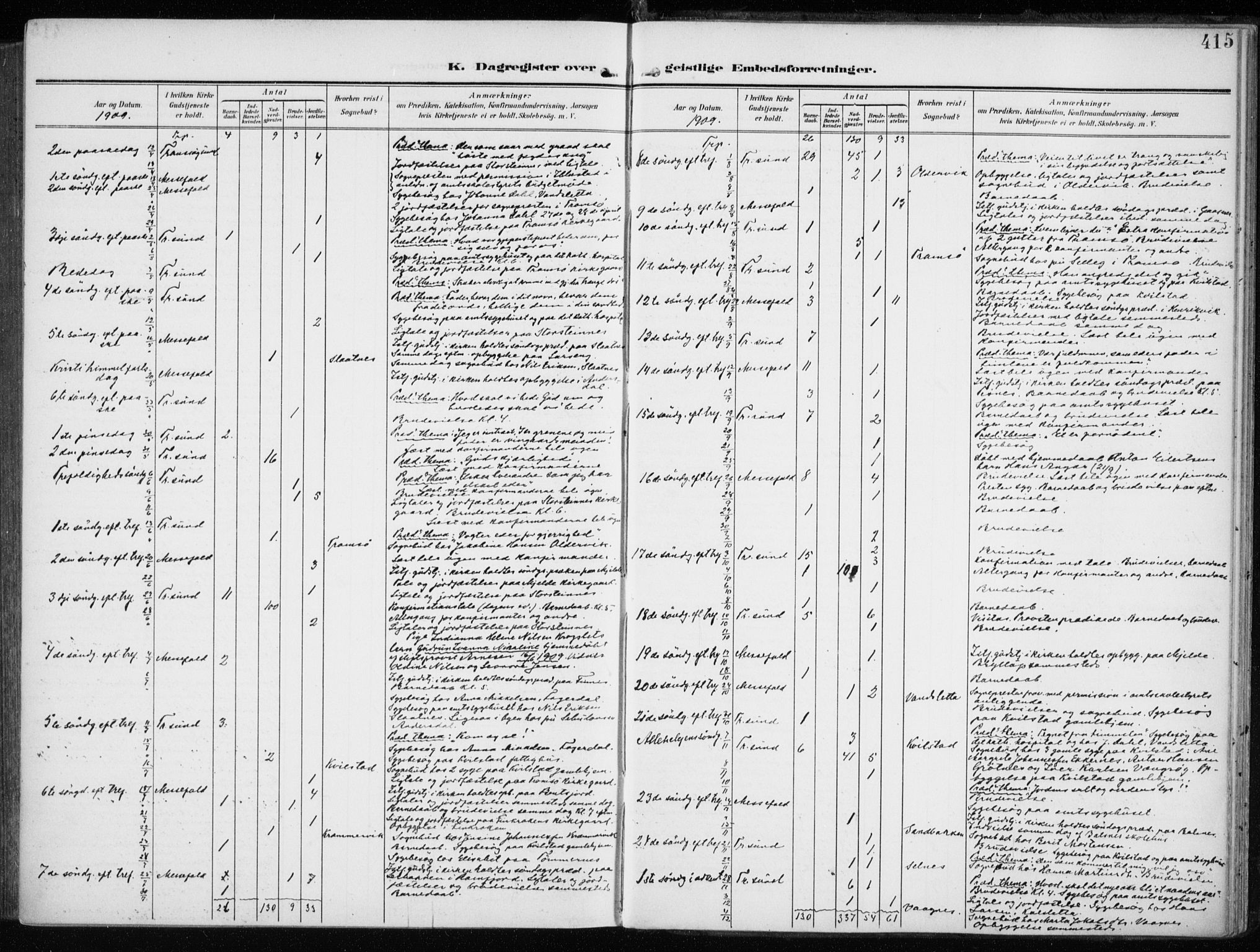 Tromsøysund sokneprestkontor, AV/SATØ-S-1304/G/Ga/L0007kirke: Parish register (official) no. 7, 1907-1914, p. 415