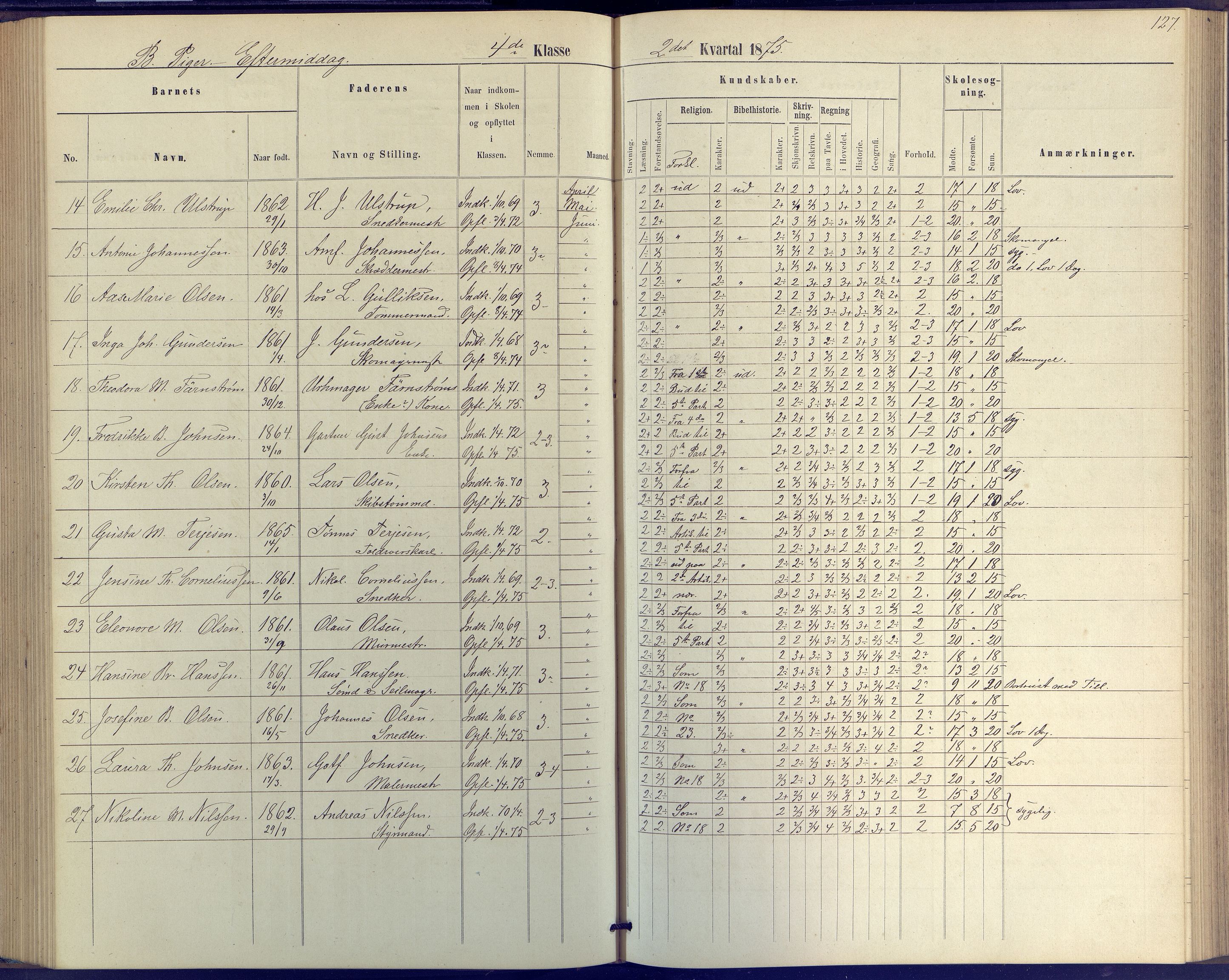 Arendal kommune, Katalog I, AAKS/KA0906-PK-I/07/L0046: Protokoll for 4. klasse, 1867-1875, p. 127