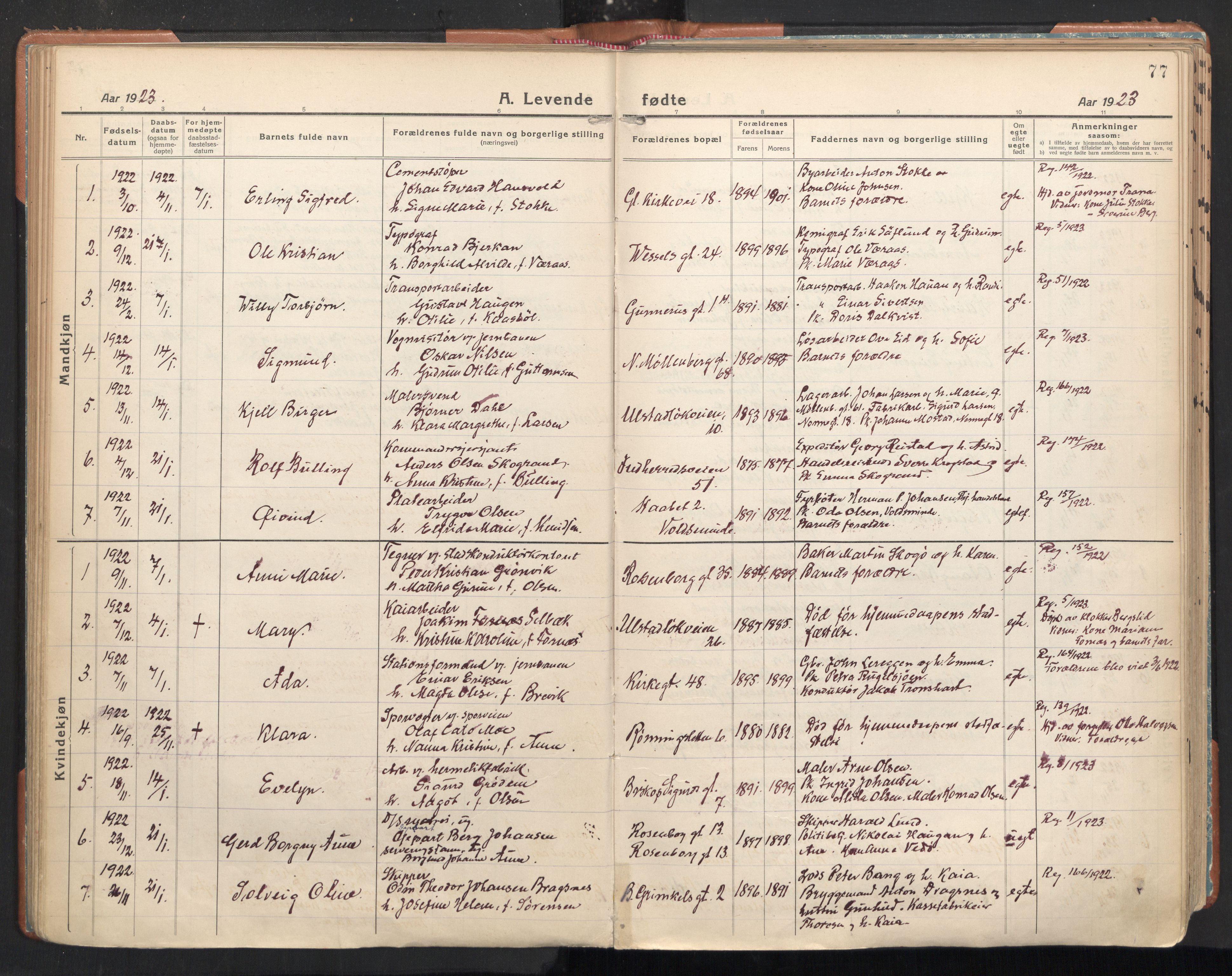 Ministerialprotokoller, klokkerbøker og fødselsregistre - Sør-Trøndelag, SAT/A-1456/605/L0248: Parish register (official) no. 605A10, 1920-1937, p. 77