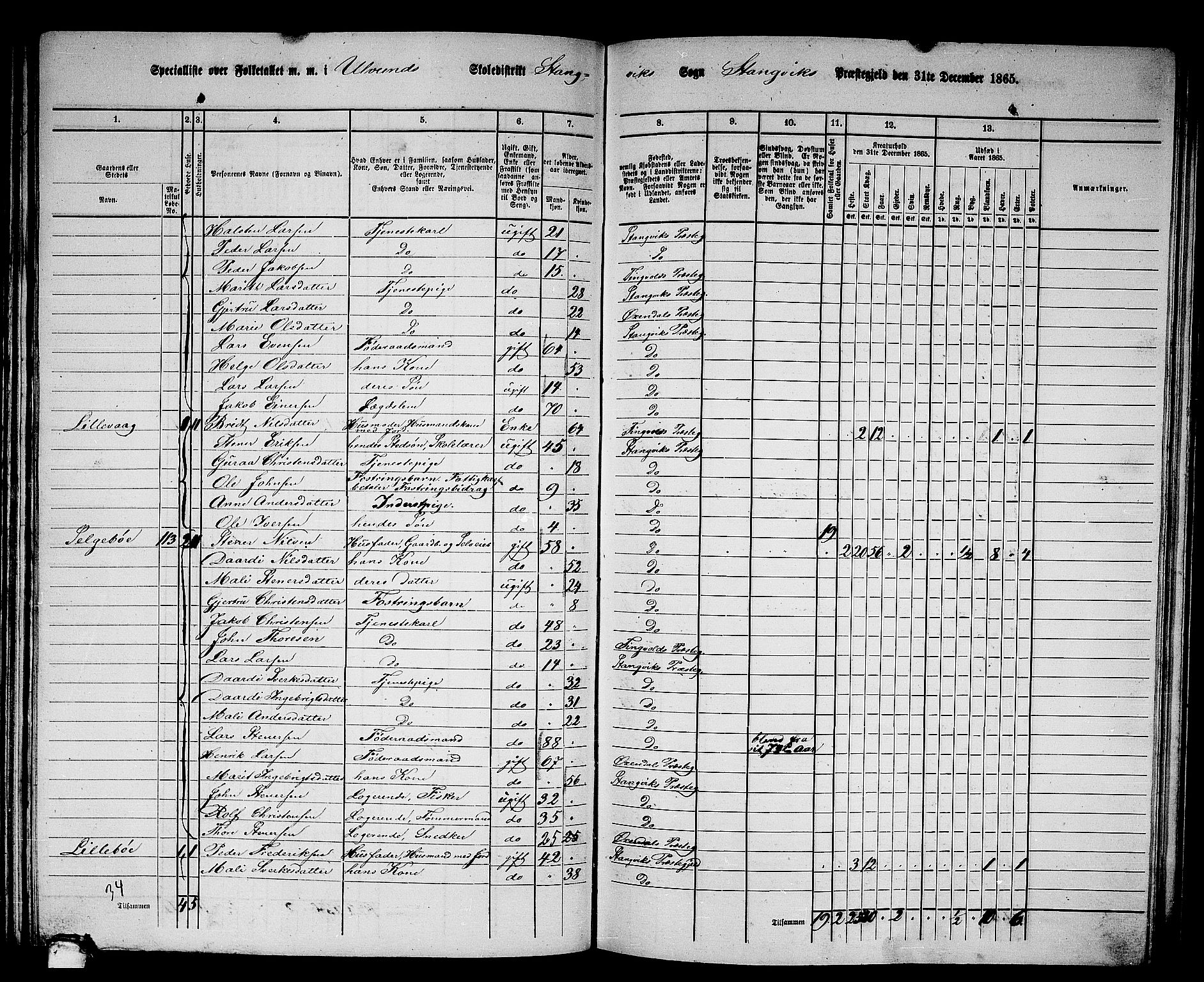 RA, 1865 census for Stangvik, 1865, p. 80