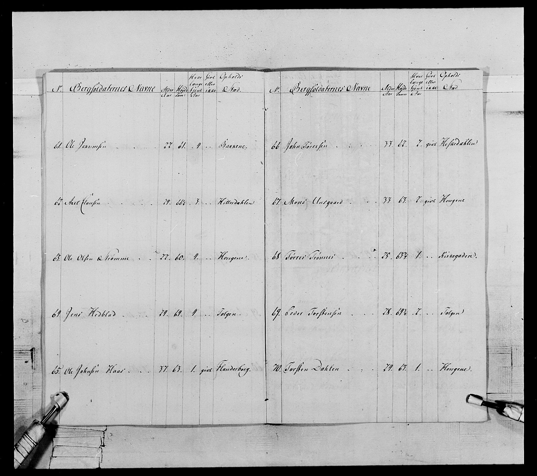 Generalitets- og kommissariatskollegiet, Det kongelige norske kommissariatskollegium, AV/RA-EA-5420/E/Eh/L0119: Rørosiske frivillige bergkorps/bergjegerkorps, 1794-1799, p. 55