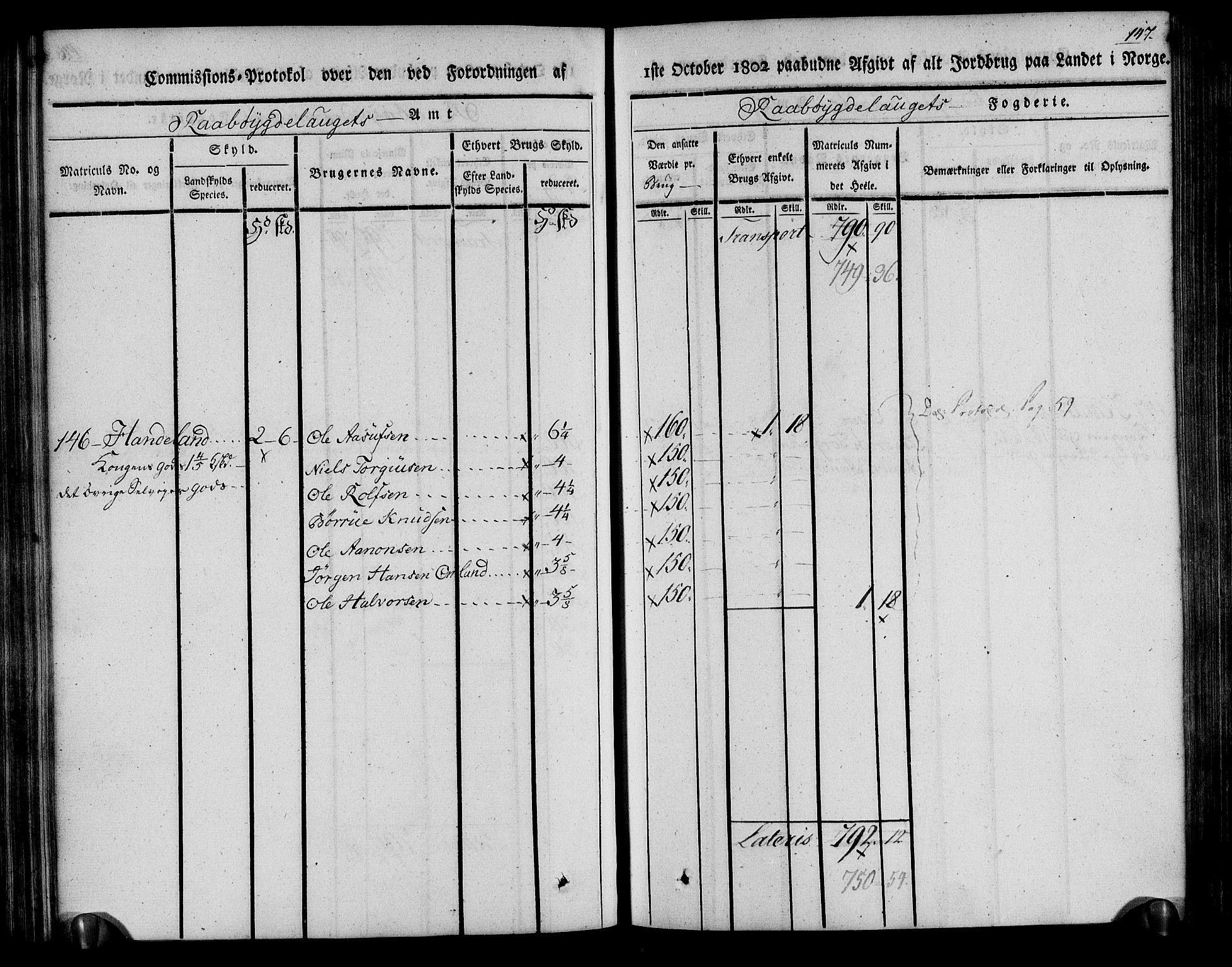 Rentekammeret inntil 1814, Realistisk ordnet avdeling, RA/EA-4070/N/Ne/Nea/L0084: Råbyggelag fogderi. Kommisjonsprotokoll for Vestre Råbyggelagets sorenskriveri, 1803, p. 148