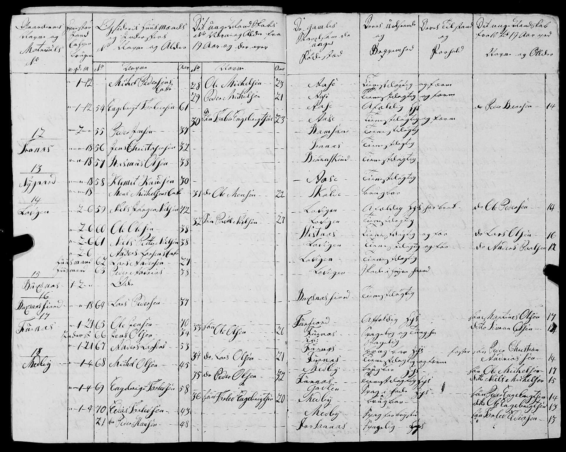 Fylkesmannen i Nordland, AV/SAT-A-0499/1.1/R/Ra/L0030: --, 1806-1836, p. 221