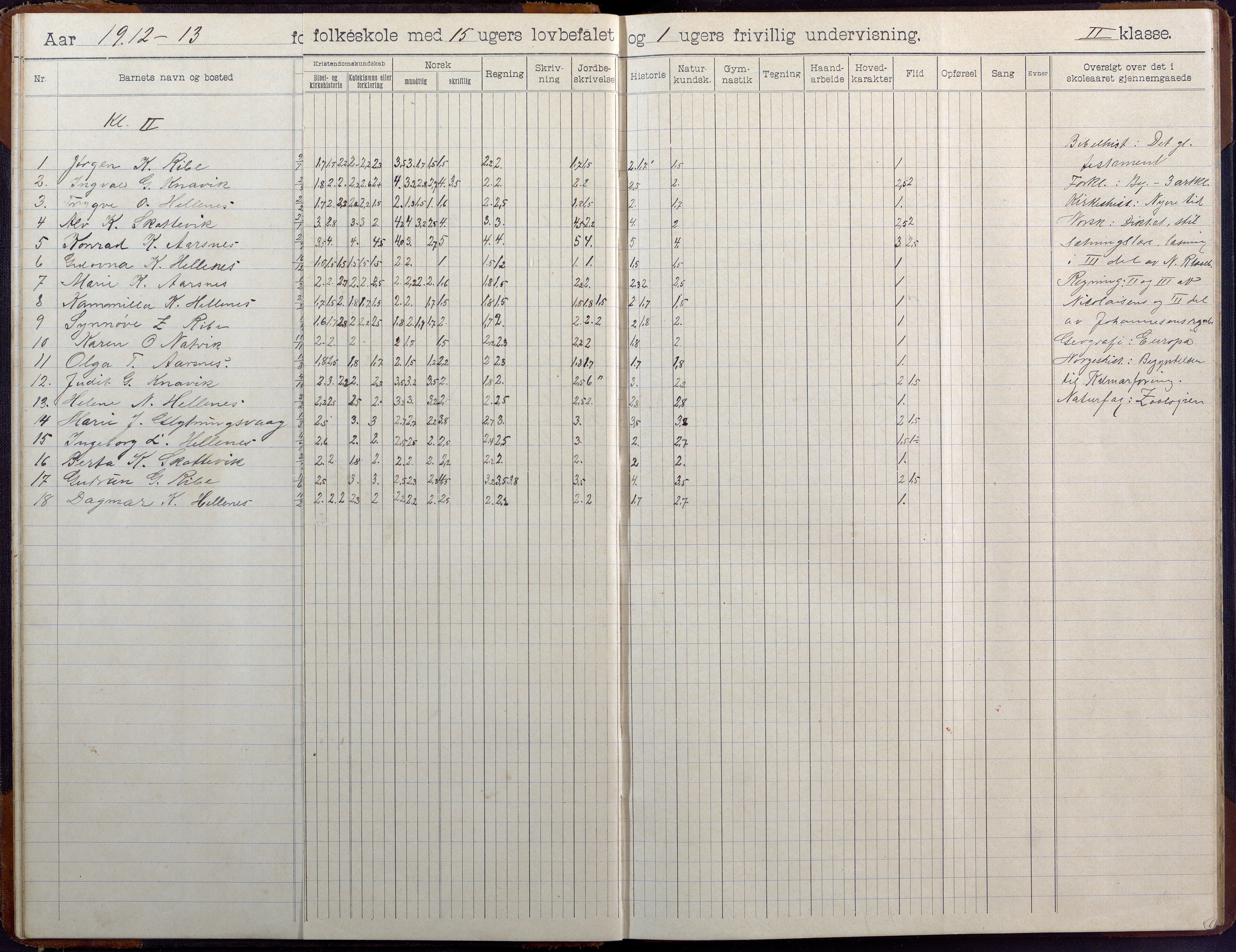 Høvåg kommune, AAKS/KA0927-PK/2/2/L0041: Ytre Årsnes og Ulvøysund - Skoleprotokoll (Ytre Årsnes, Hæstad), 1905-1929