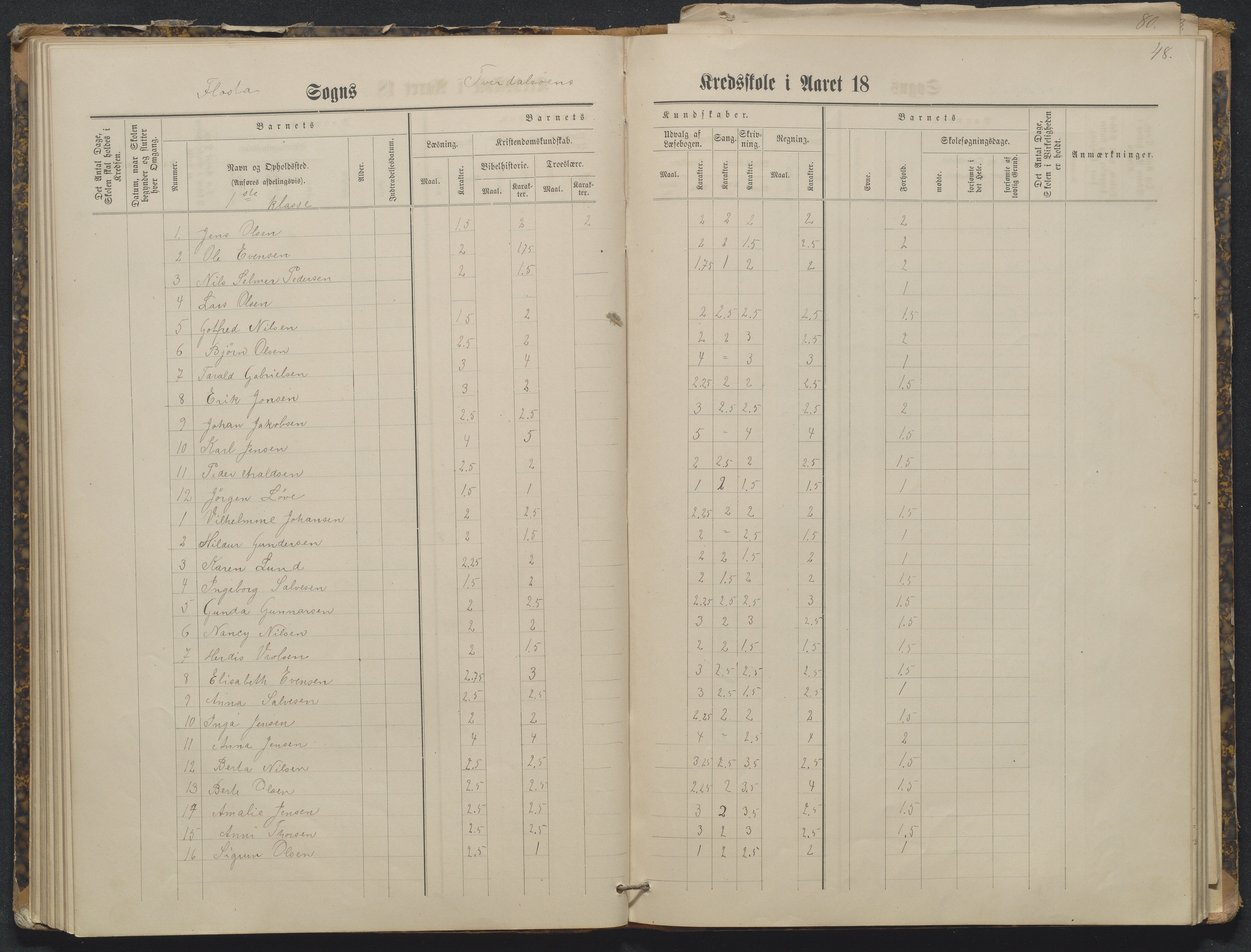 Flosta kommune, Tverdalsøy skole, AAKS/KA0916-550b/F3/L0001: Skoleprotokoll, 1881-1894, p. 48