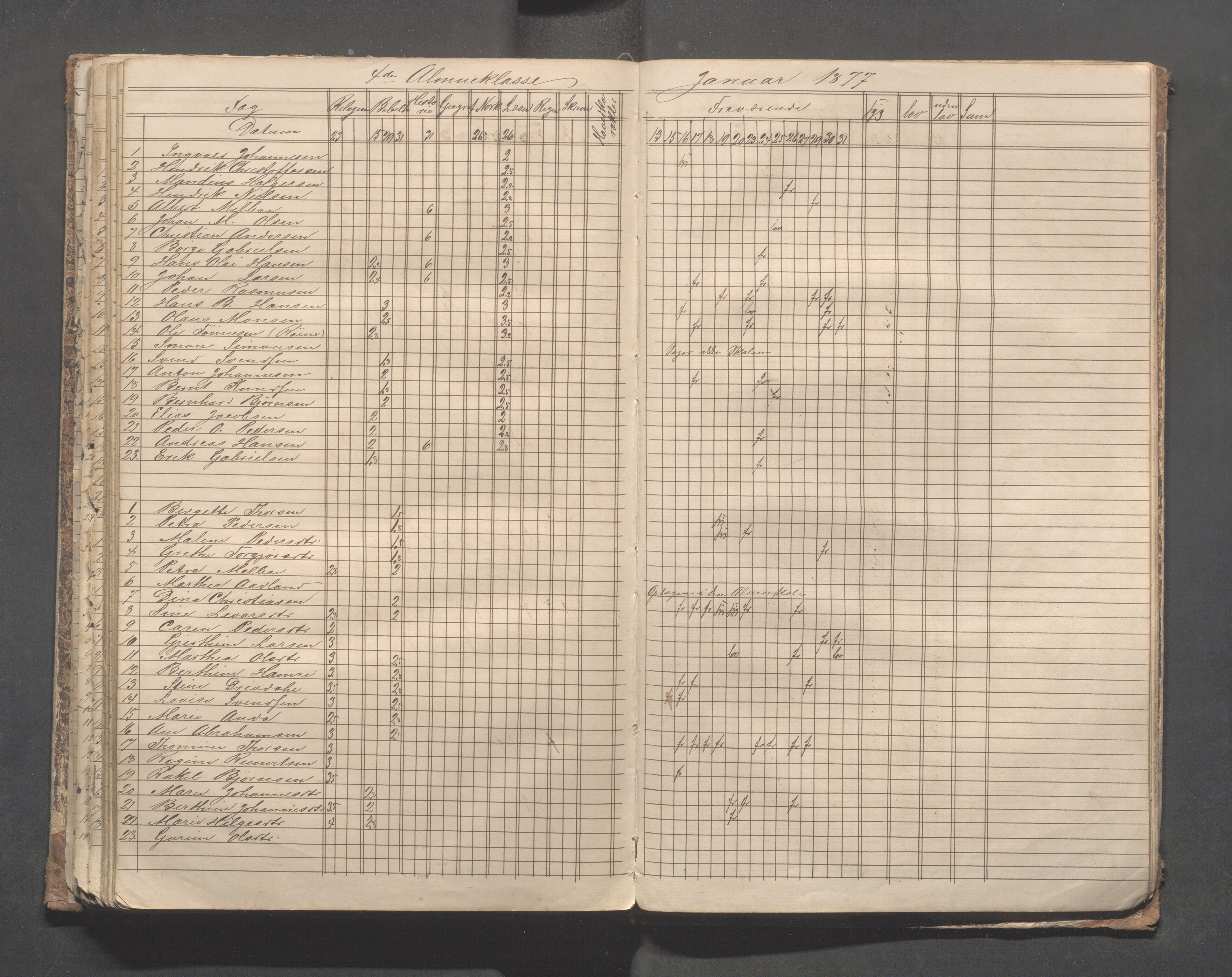 Skudeneshavn kommune - Skudeneshavn skole, IKAR/A-373/F/L0004: Karakterprotokoll, 1872-1878, p. 134