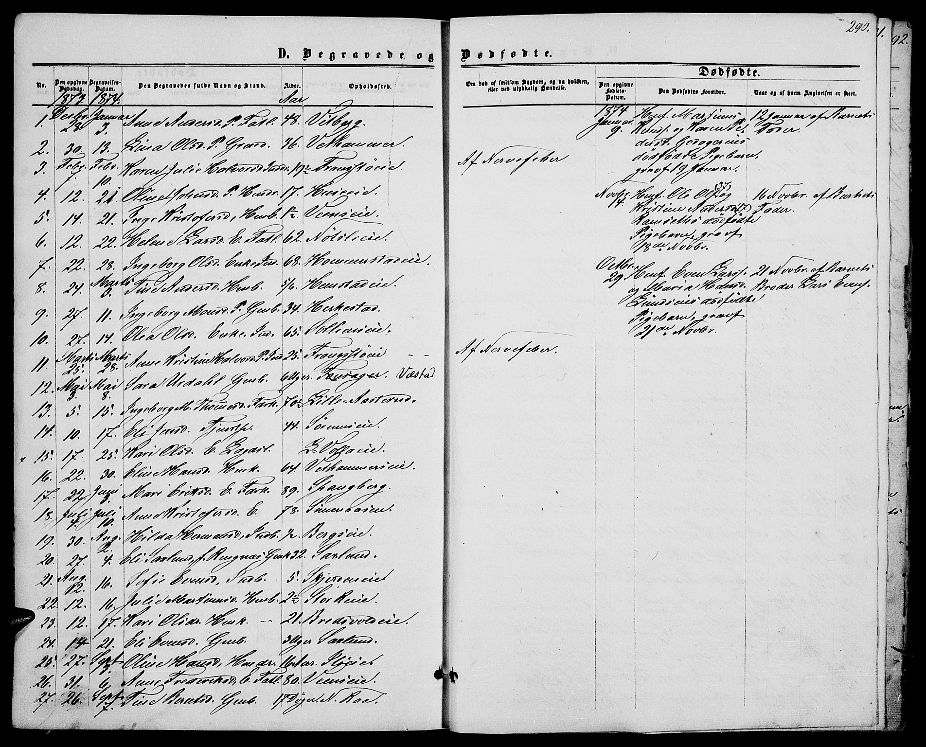 Stange prestekontor, SAH/PREST-002/L/L0006: Parish register (copy) no. 6, 1864-1882, p. 290