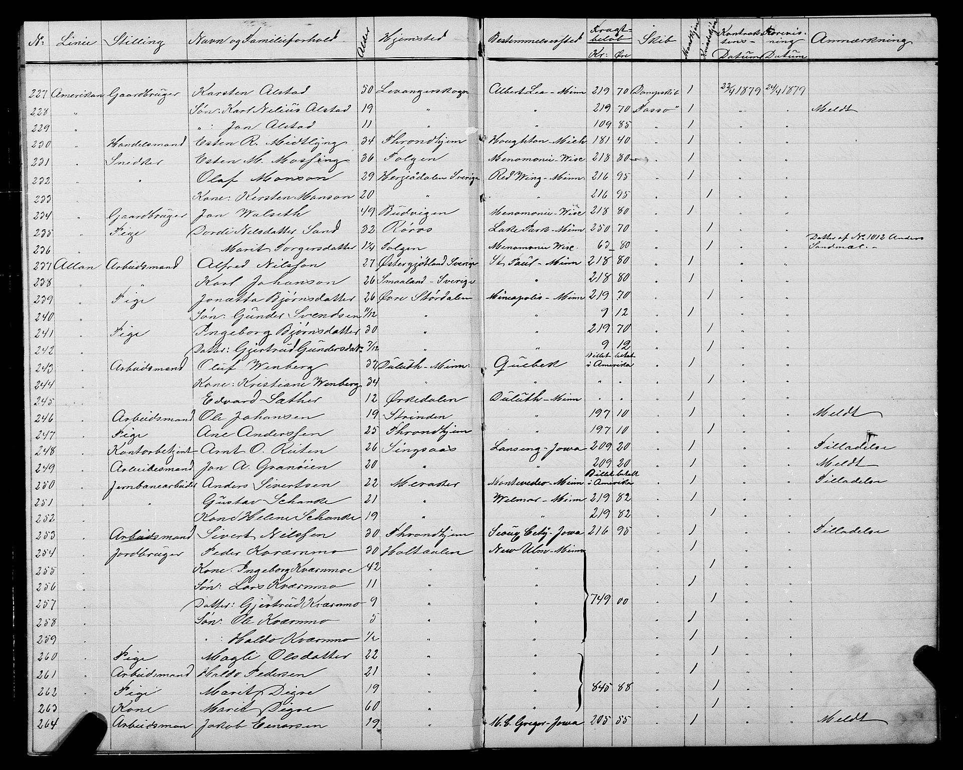 Trondheim politikammer, AV/SAT-A-1887/1/32/L0004: Emigrantprotokoll IV, 1878-1880