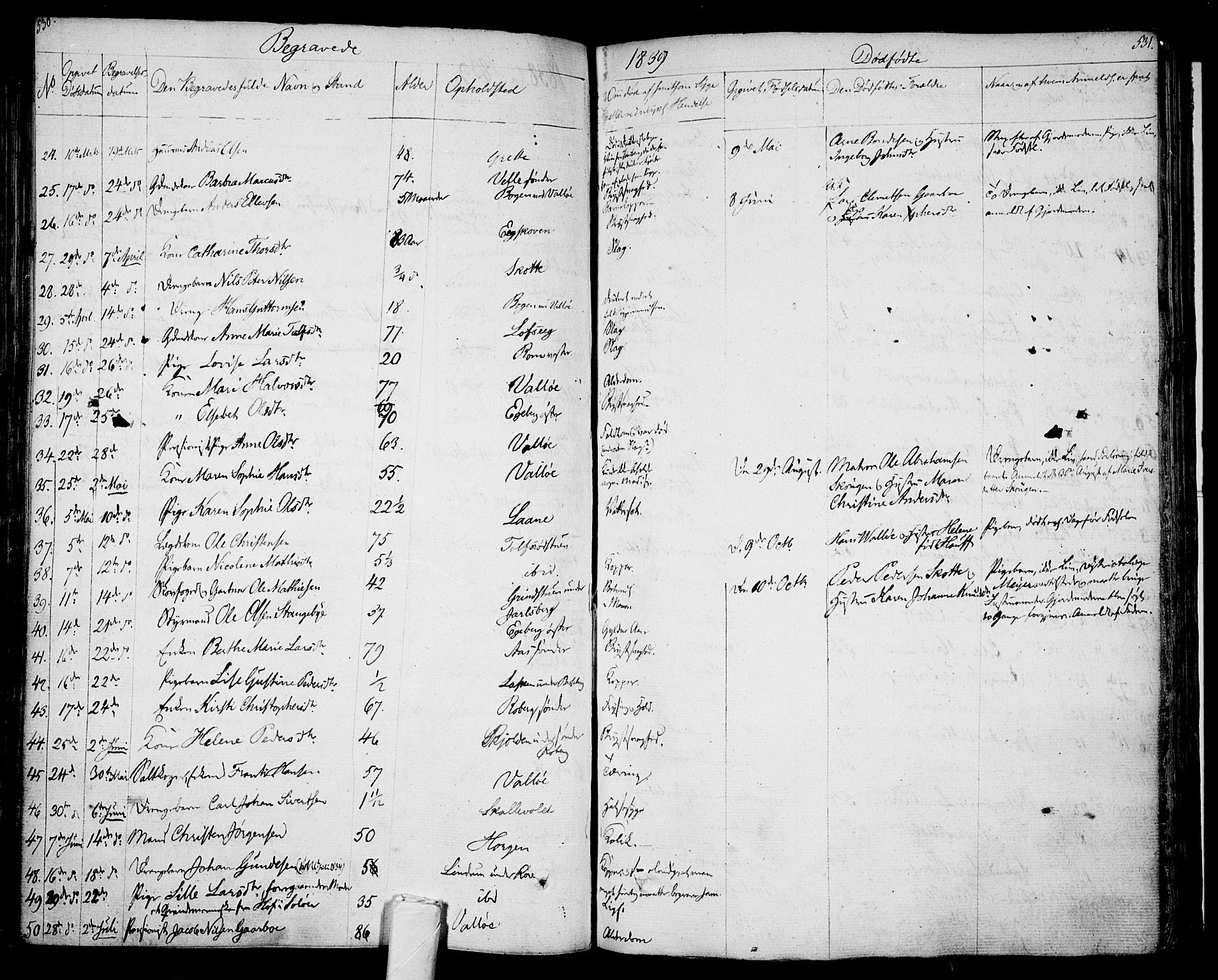 Sem kirkebøker, AV/SAKO-A-5/F/Fa/L0005: Parish register (official) no. I 5, 1825-1842, p. 530-531