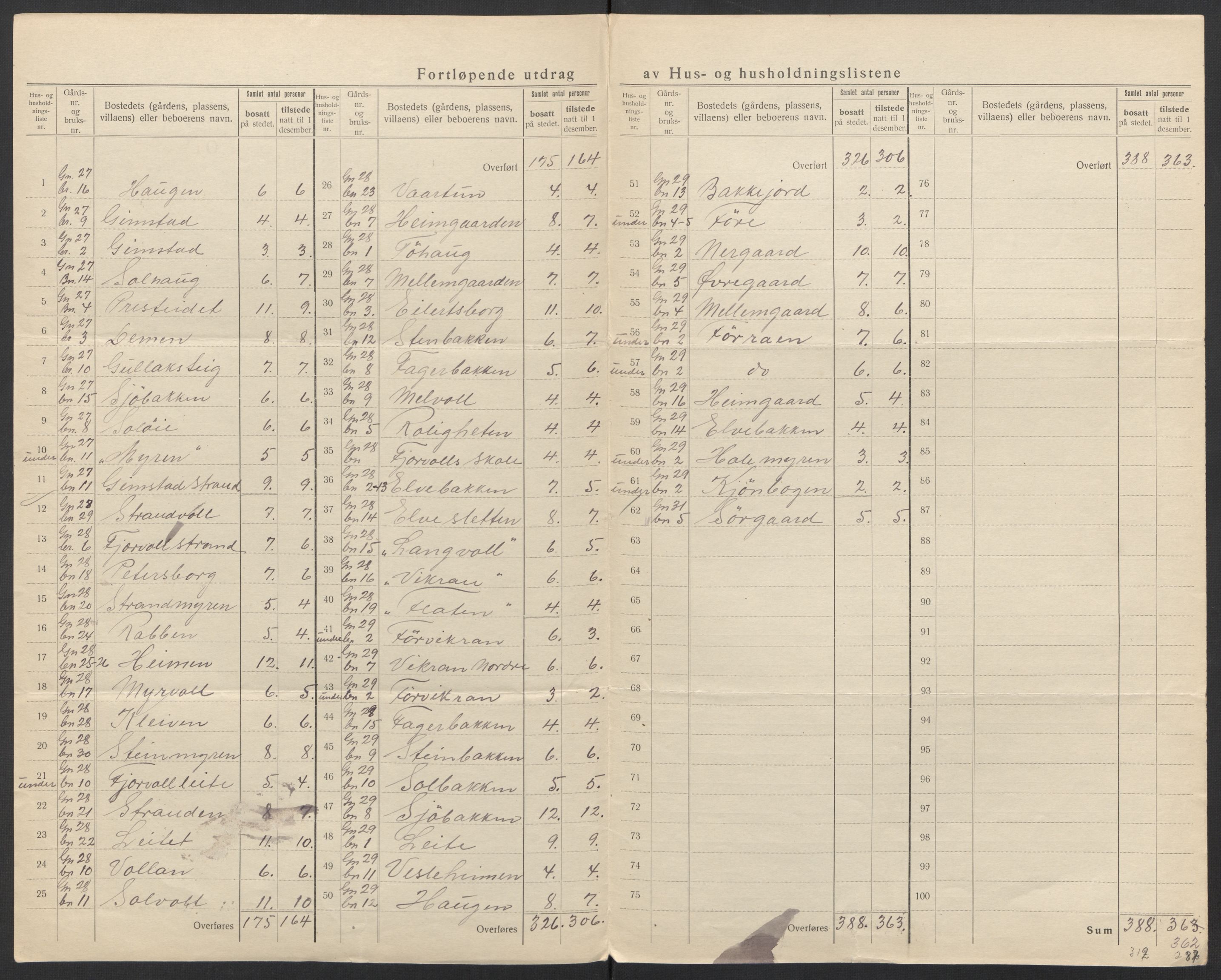 SAT, 1920 census for Bø, 1920, p. 32