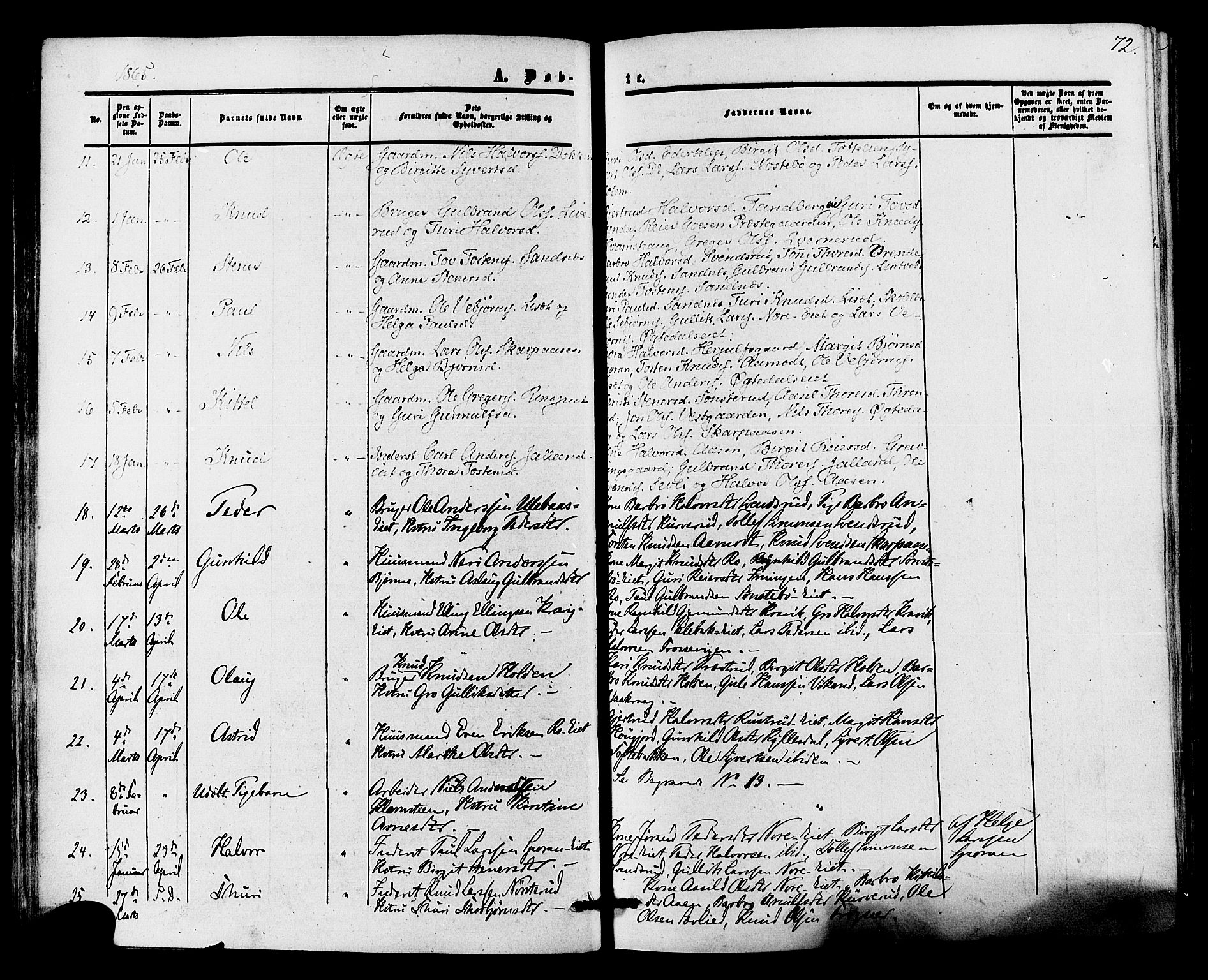 Nore kirkebøker, AV/SAKO-A-238/F/Fa/L0003: Parish register (official) no. I 3, 1858-1866, p. 72