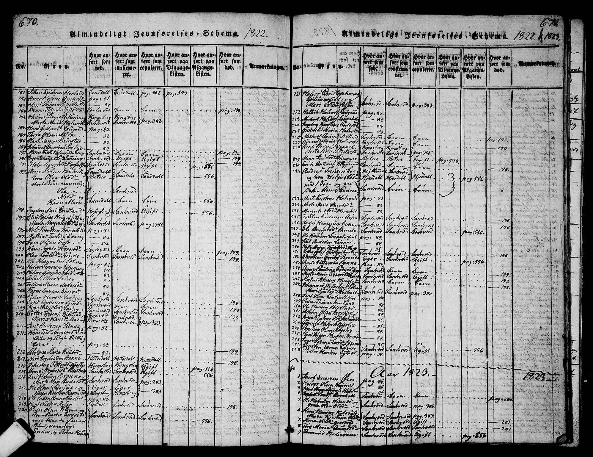 Sandsvær kirkebøker, AV/SAKO-A-244/G/Ga/L0003: Parish register (copy) no. I 3, 1817-1839, p. 670-671