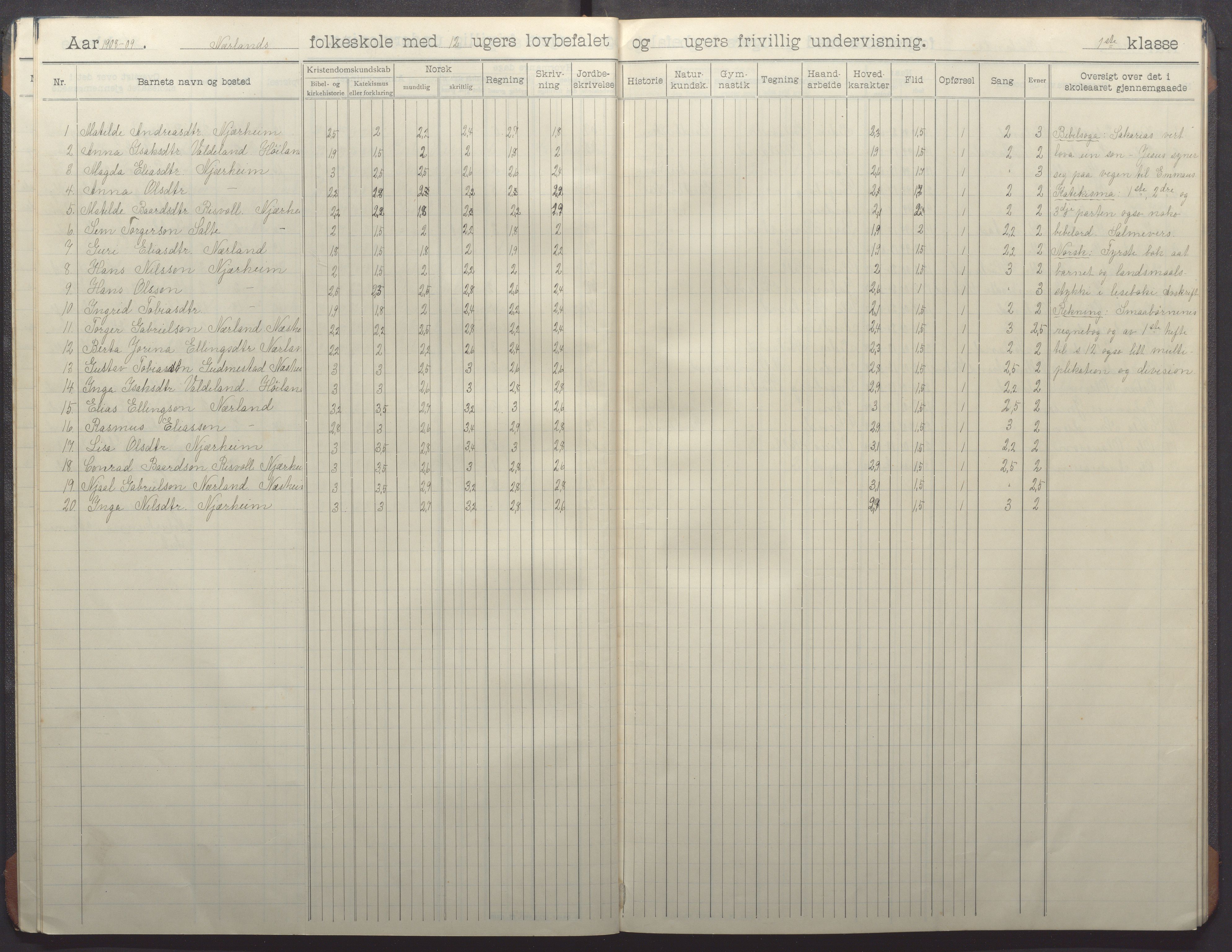 Nærbø kommune - Høyland skole, IKAR/-, 1906-1915, p. 14