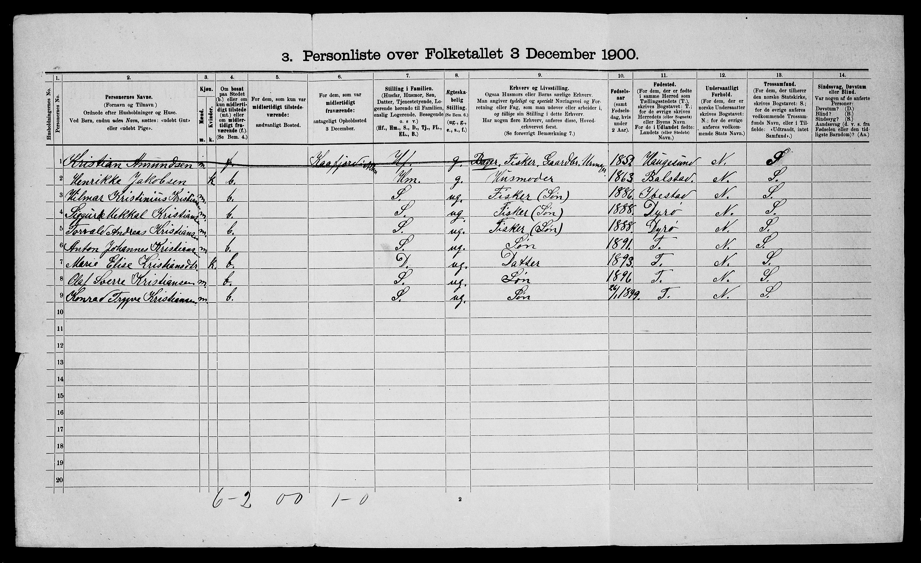 SATØ, 1900 census for Talvik, 1900, p. 199