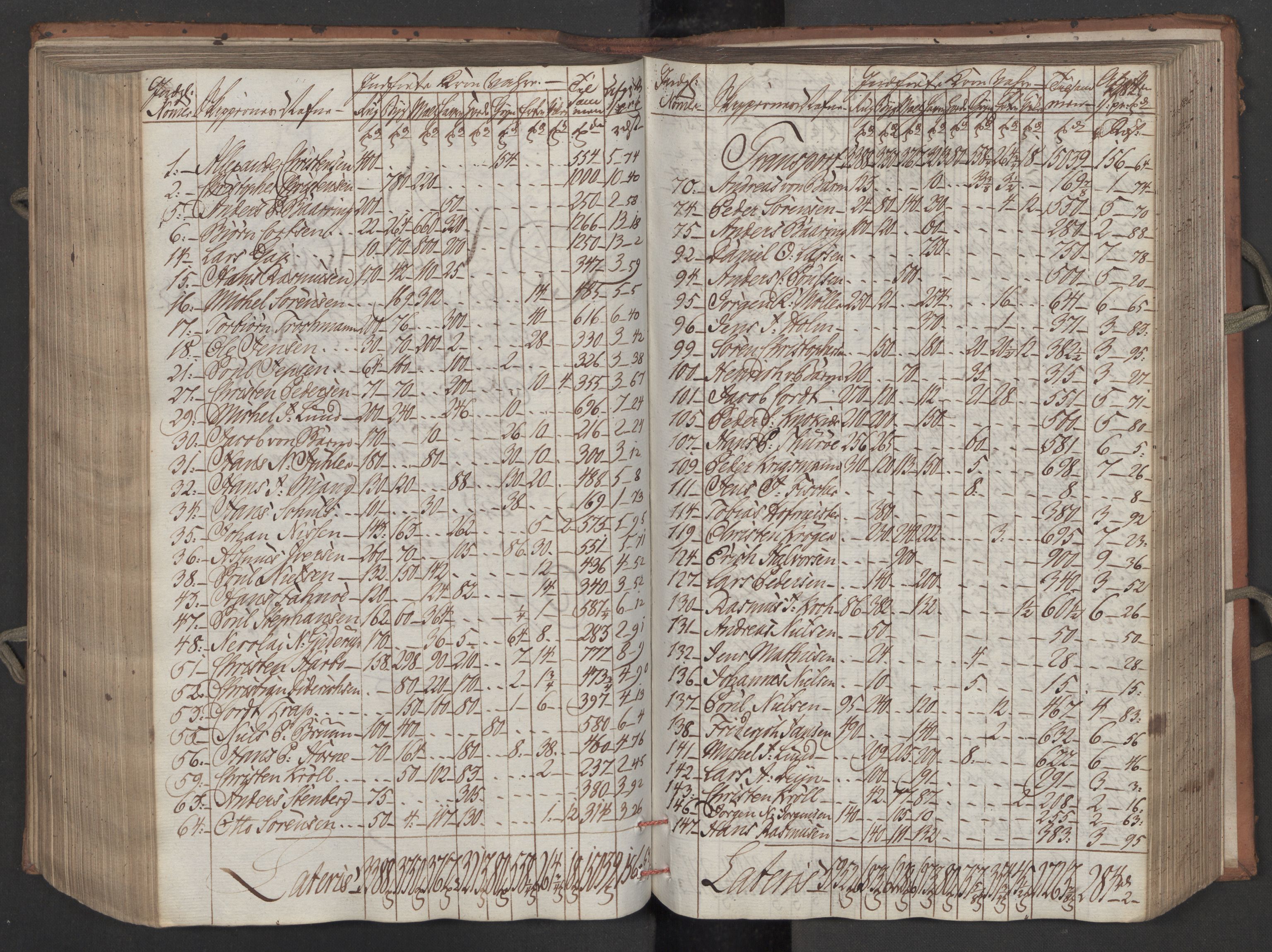 Generaltollkammeret, tollregnskaper, RA/EA-5490/R08/L0158/0001: Tollregnskaper Drammen / Inngående tollbok, 1790, p. 282