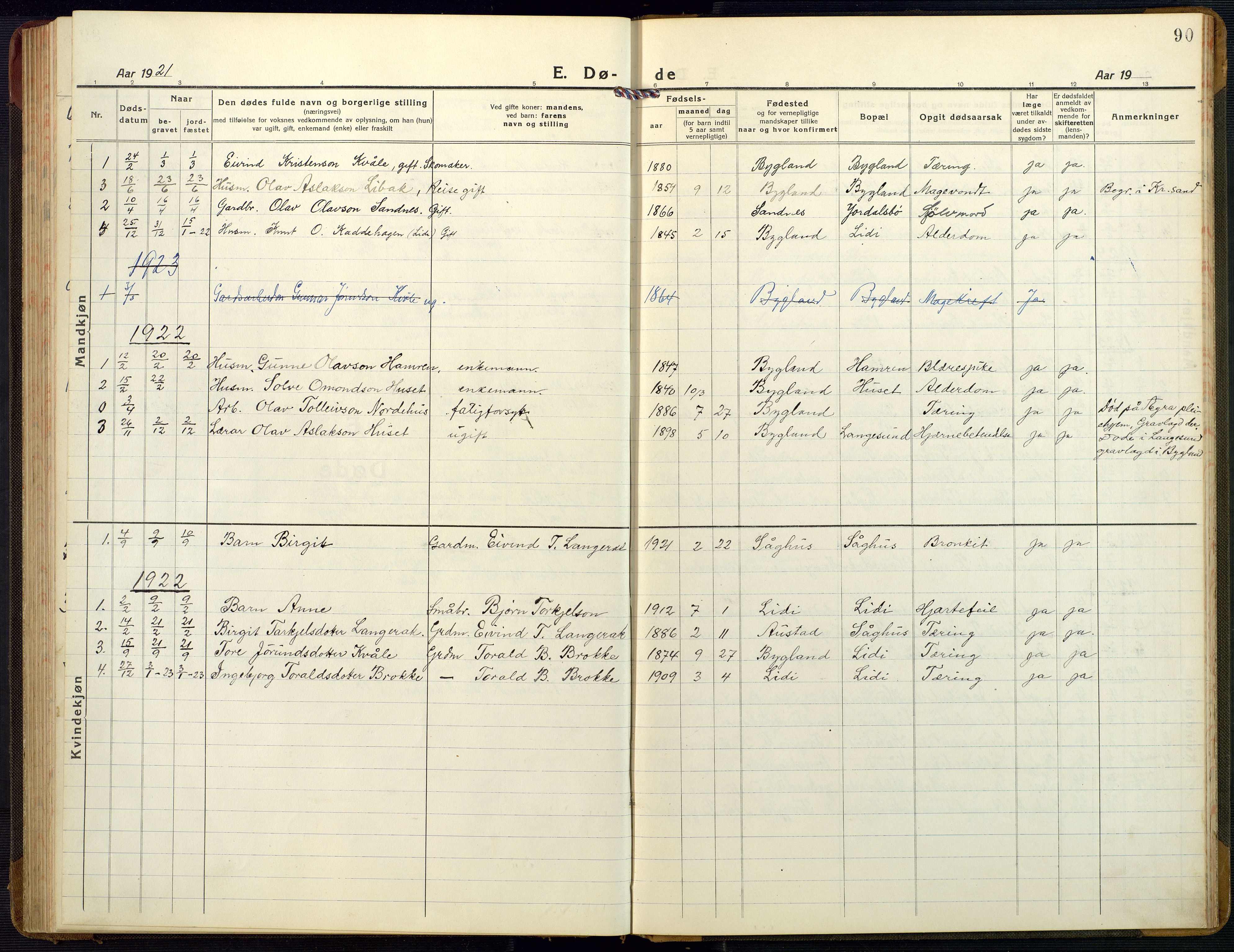 Bygland sokneprestkontor, SAK/1111-0006/F/Fb/Fbb/L0005: Parish register (copy) no. B 5, 1920-1955, p. 90