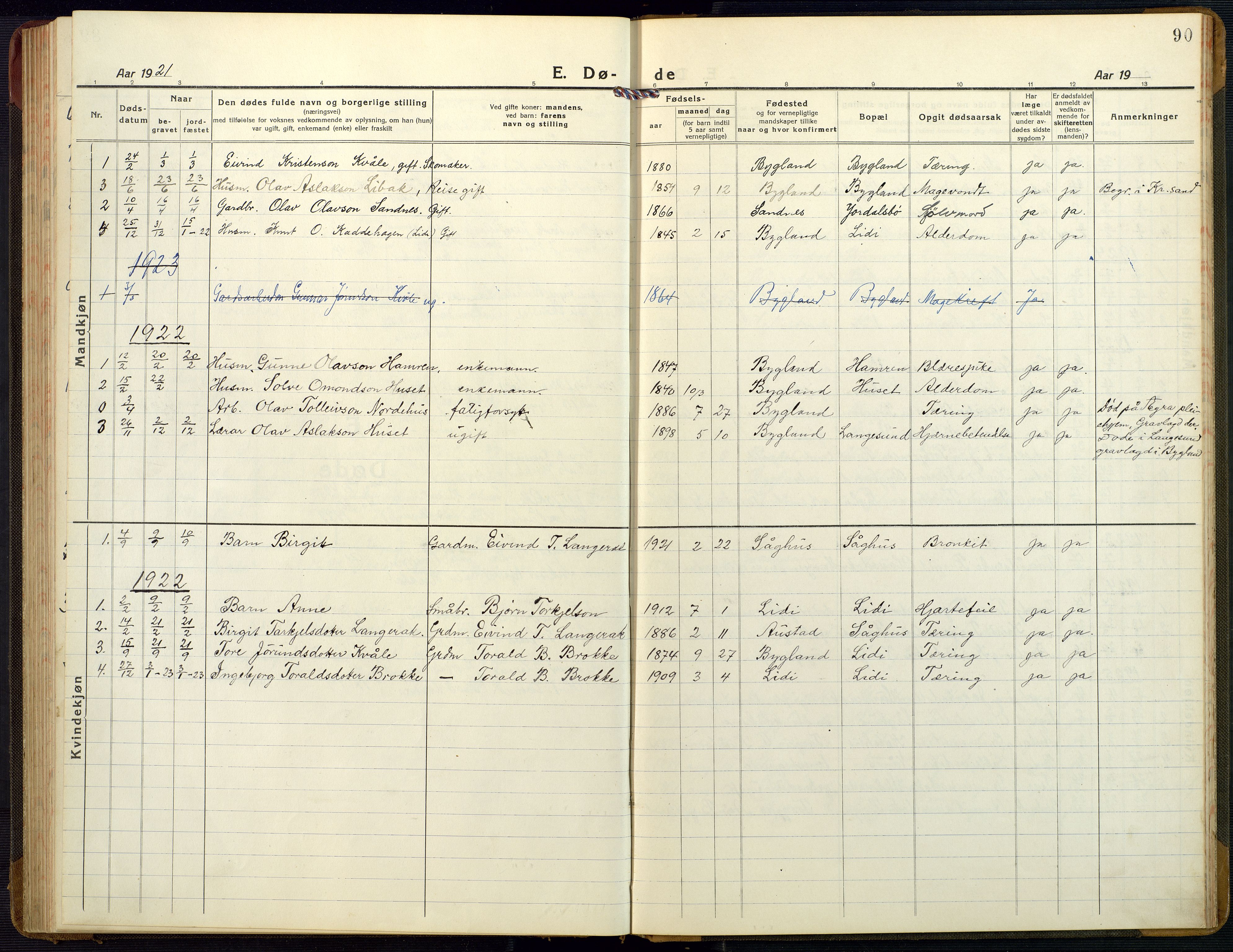 Bygland sokneprestkontor, AV/SAK-1111-0006/F/Fb/Fbb/L0005: Parish register (copy) no. B 5, 1920-1955, p. 90