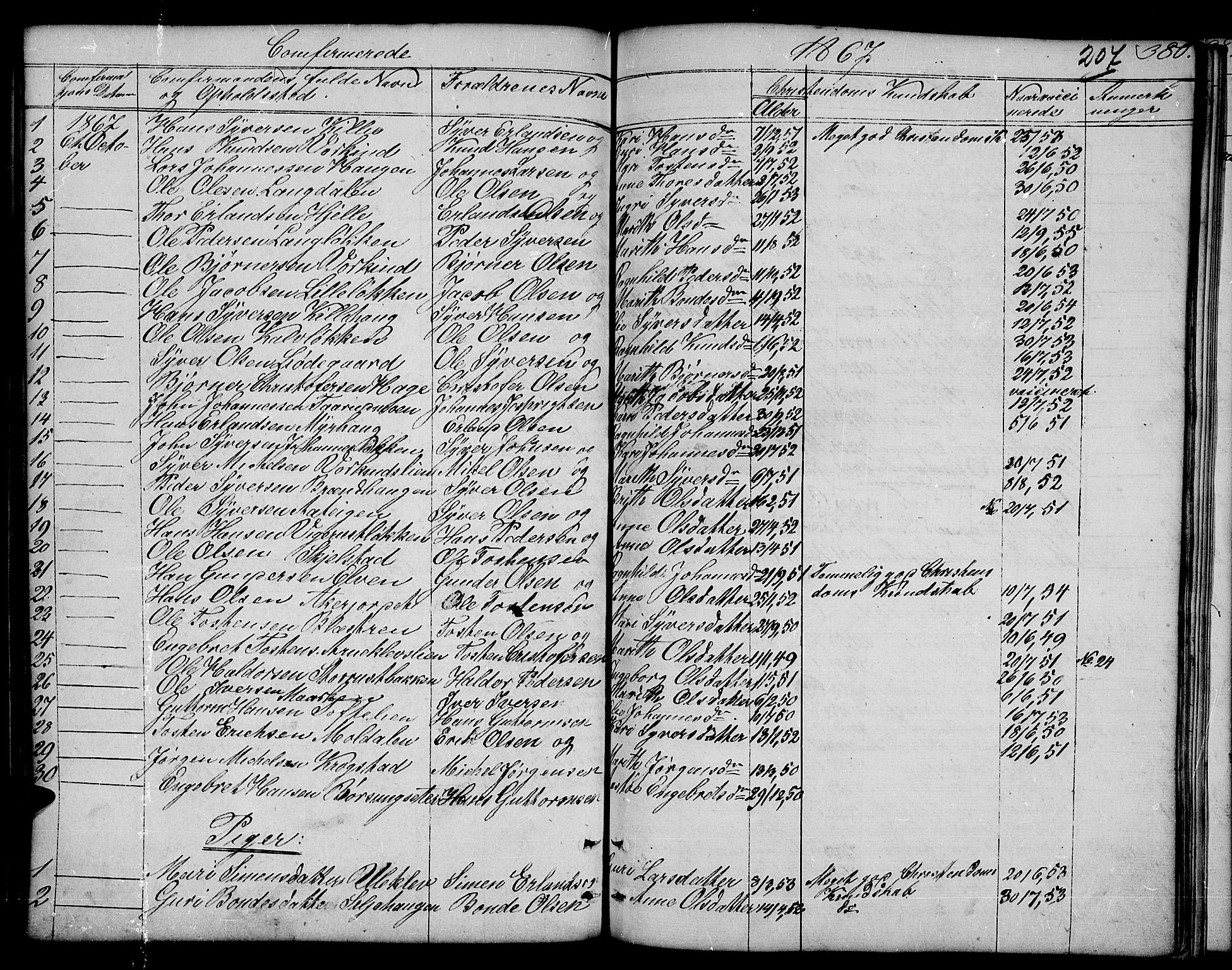 Dovre prestekontor, SAH/PREST-066/H/Ha/Hab/L0001: Parish register (copy) no. 1, 1862-1880, p. 380
