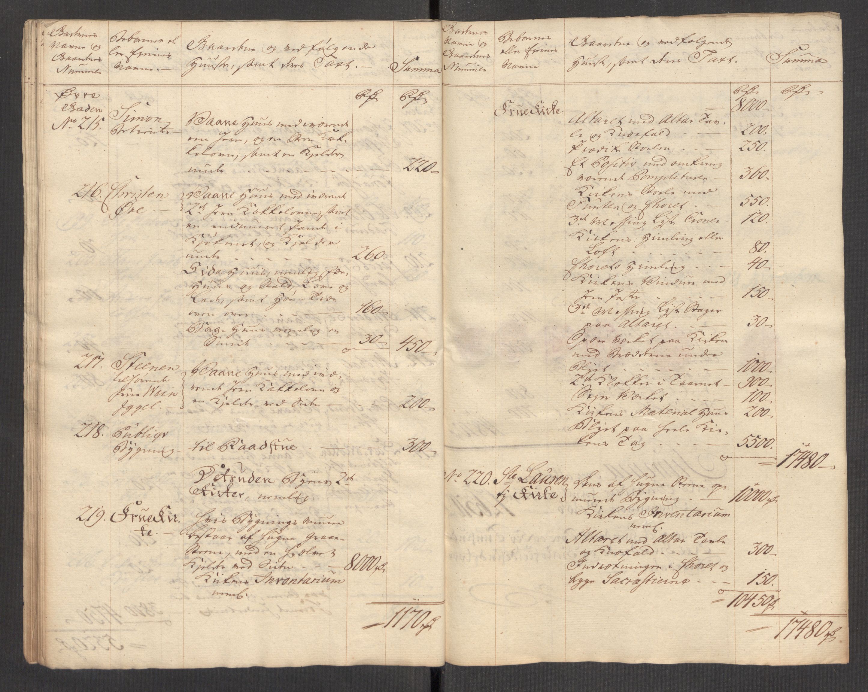 Kommersekollegiet, Brannforsikringskontoret 1767-1814, RA/EA-5458/F/Fa/L0056/0001: Tønsberg / Branntakstprotokoll, 1765, p. 27