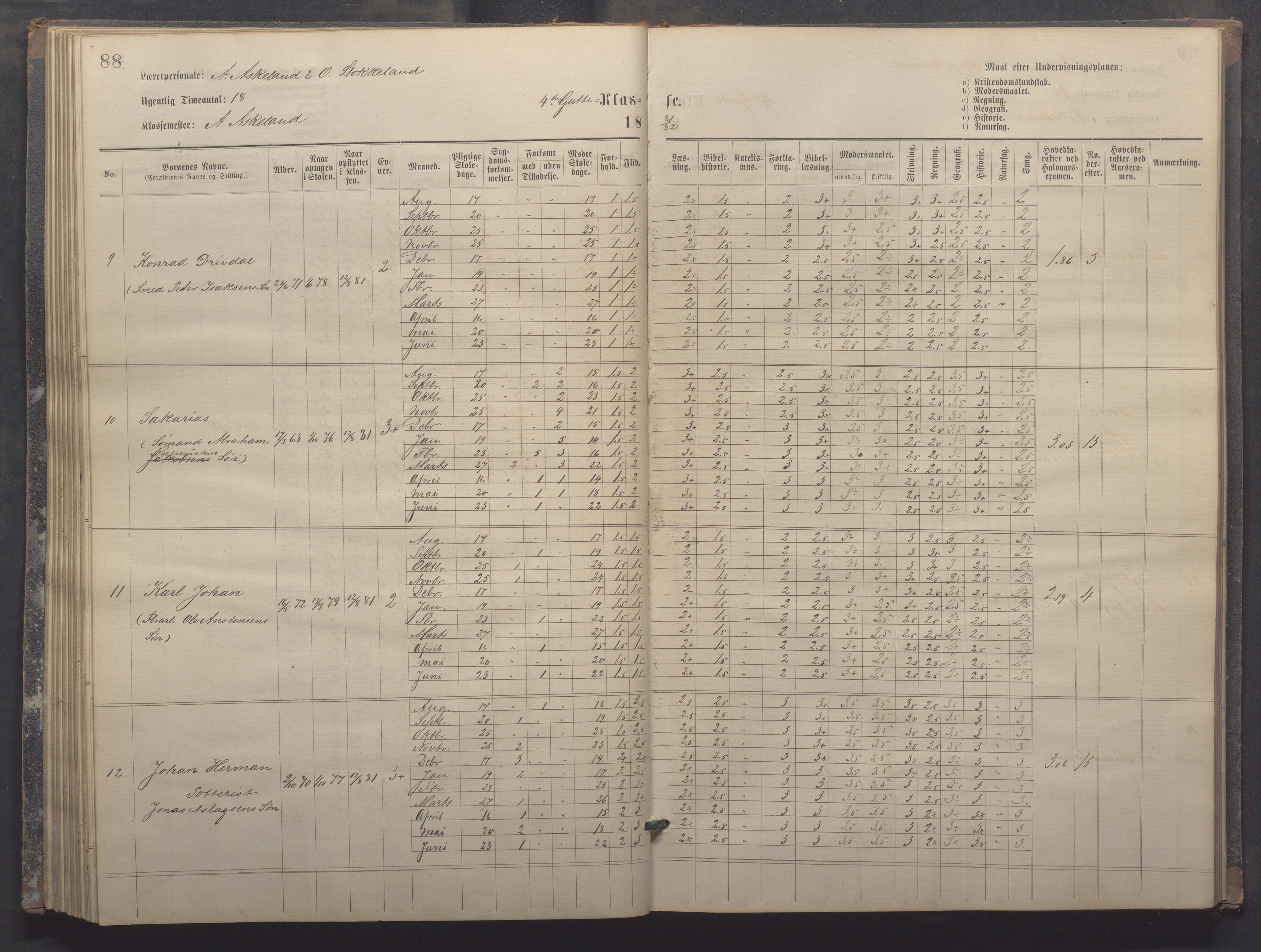 Egersund kommune (Ladested) - Egersund almueskole/folkeskole, IKAR/K-100521/H/L0017: Skoleprotokoll - Almueskolen, 5./6. klasse, 1877-1887, p. 88