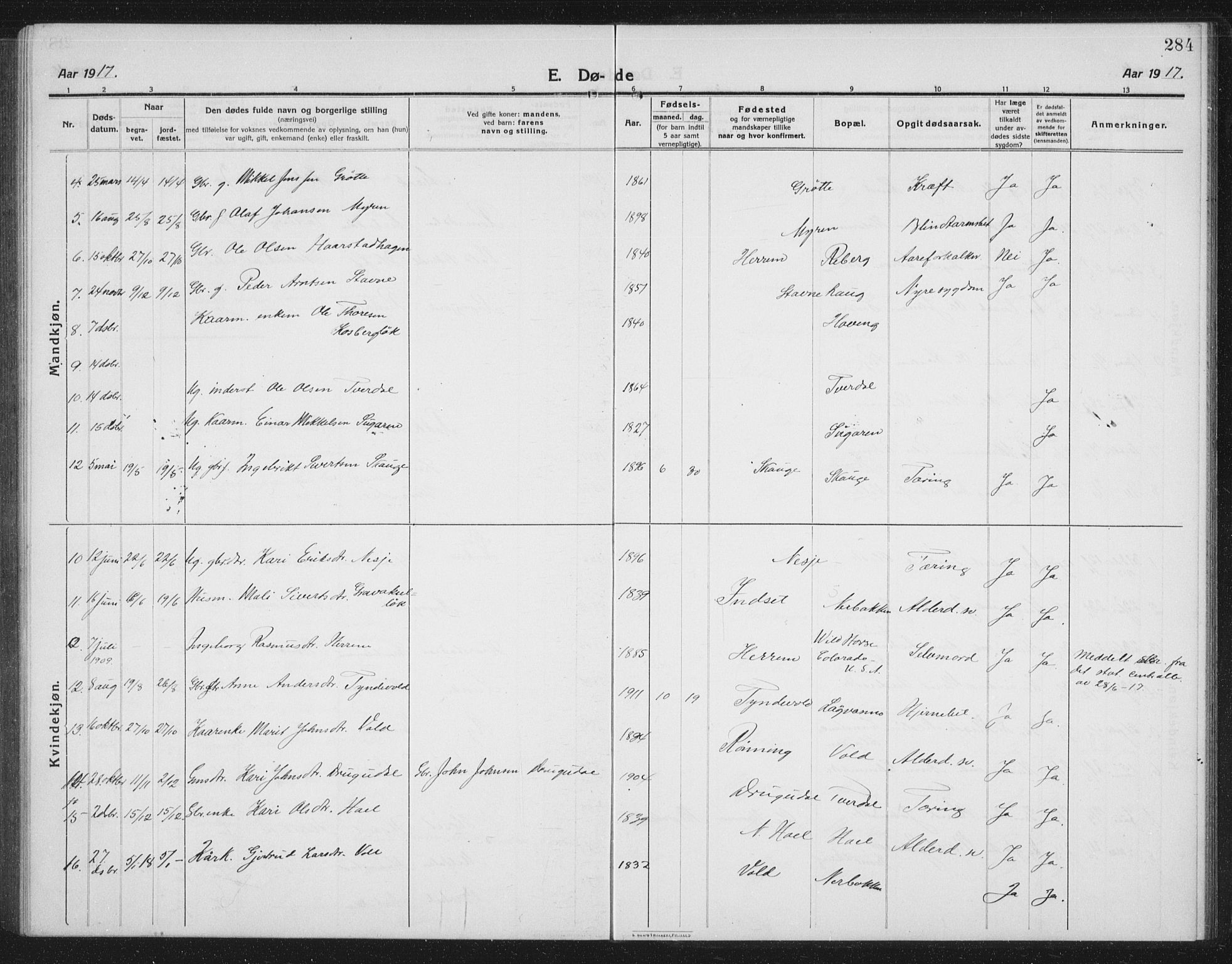 Ministerialprotokoller, klokkerbøker og fødselsregistre - Sør-Trøndelag, SAT/A-1456/674/L0877: Parish register (copy) no. 674C04, 1913-1940, p. 284