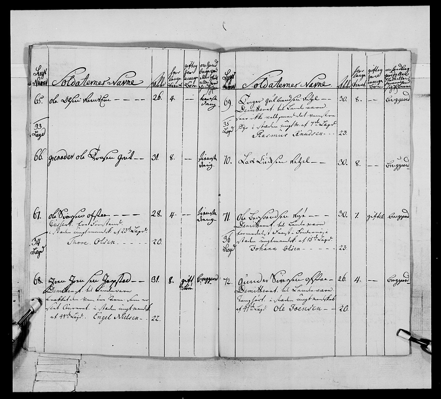 Generalitets- og kommissariatskollegiet, Det kongelige norske kommissariatskollegium, AV/RA-EA-5420/E/Eh/L0076: 2. Trondheimske nasjonale infanteriregiment, 1766-1773, p. 432