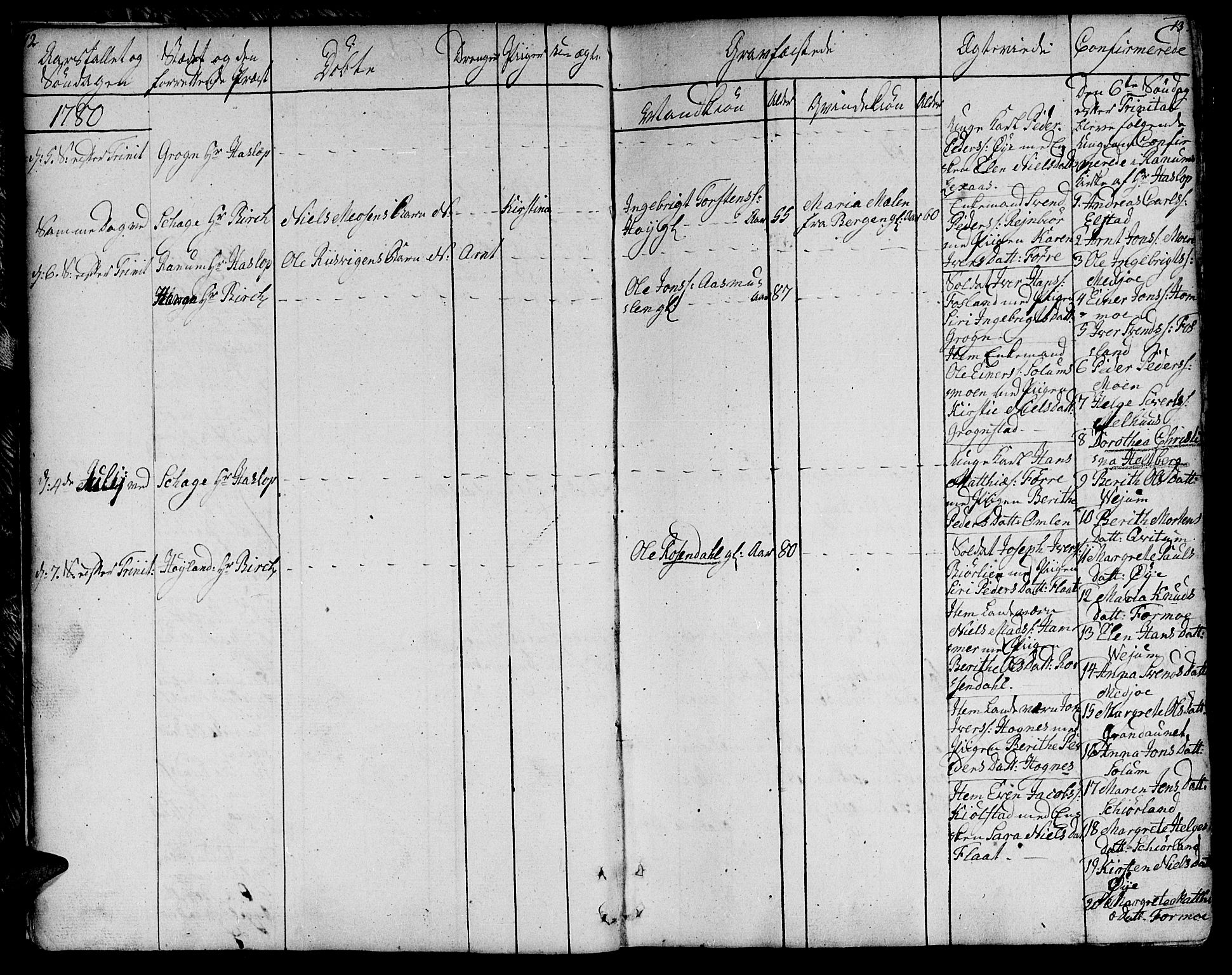 Ministerialprotokoller, klokkerbøker og fødselsregistre - Nord-Trøndelag, AV/SAT-A-1458/764/L0544: Parish register (official) no. 764A04, 1780-1798, p. 12-13