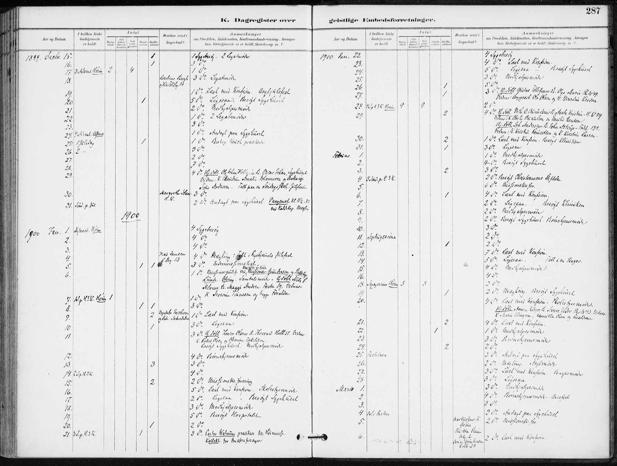 Kristiansand domprosti, AV/SAK-1112-0006/F/Fa/L0020: Parish register (official) no. A 19, 1893-1904, p. 287