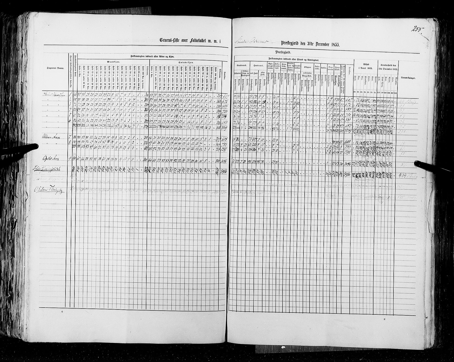 RA, Census 1855, vol. 1: Akershus amt, Smålenenes amt og Hedemarken amt, 1855, p. 255