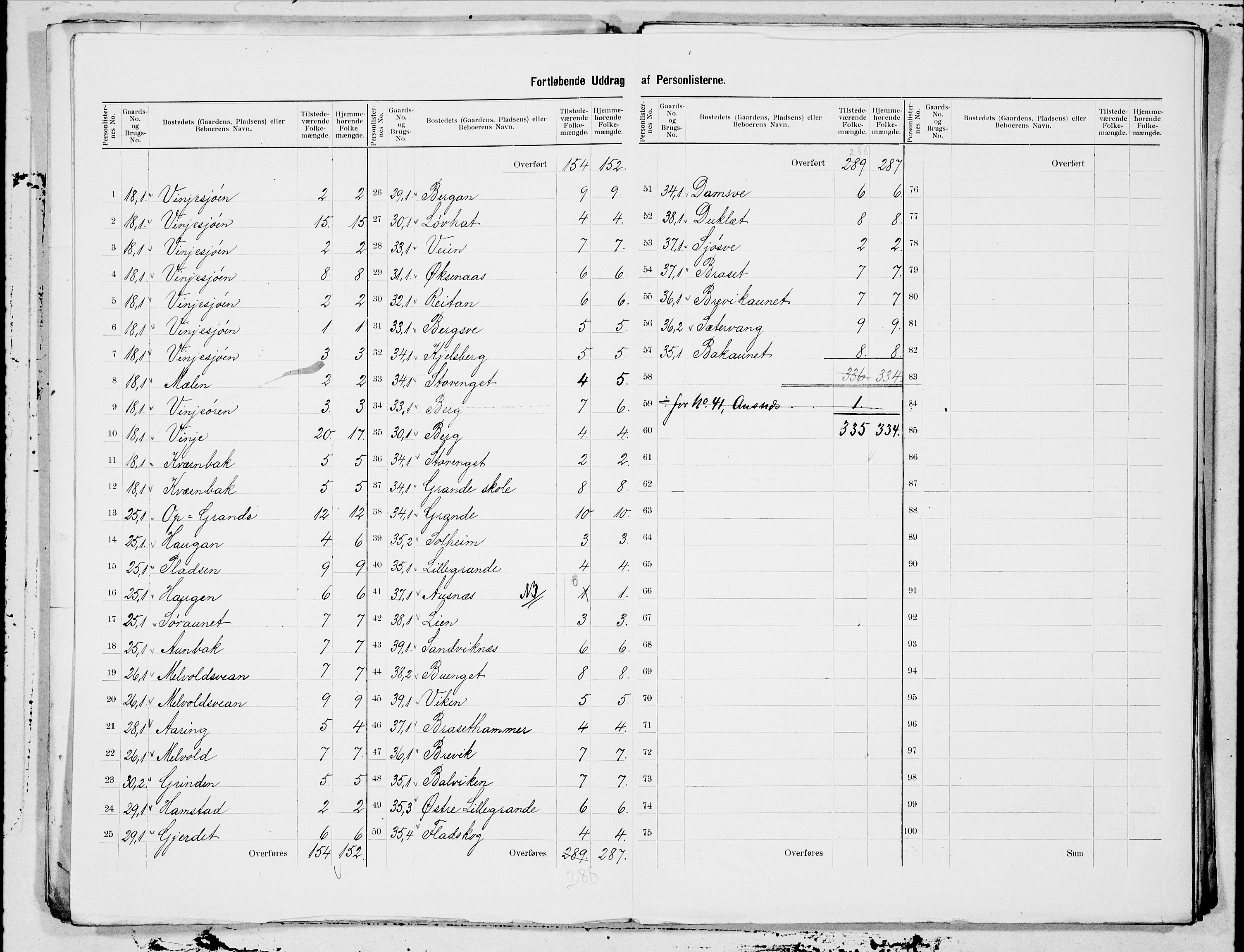 SAT, 1900 census for Mosvik og Verran, 1900, p. 7