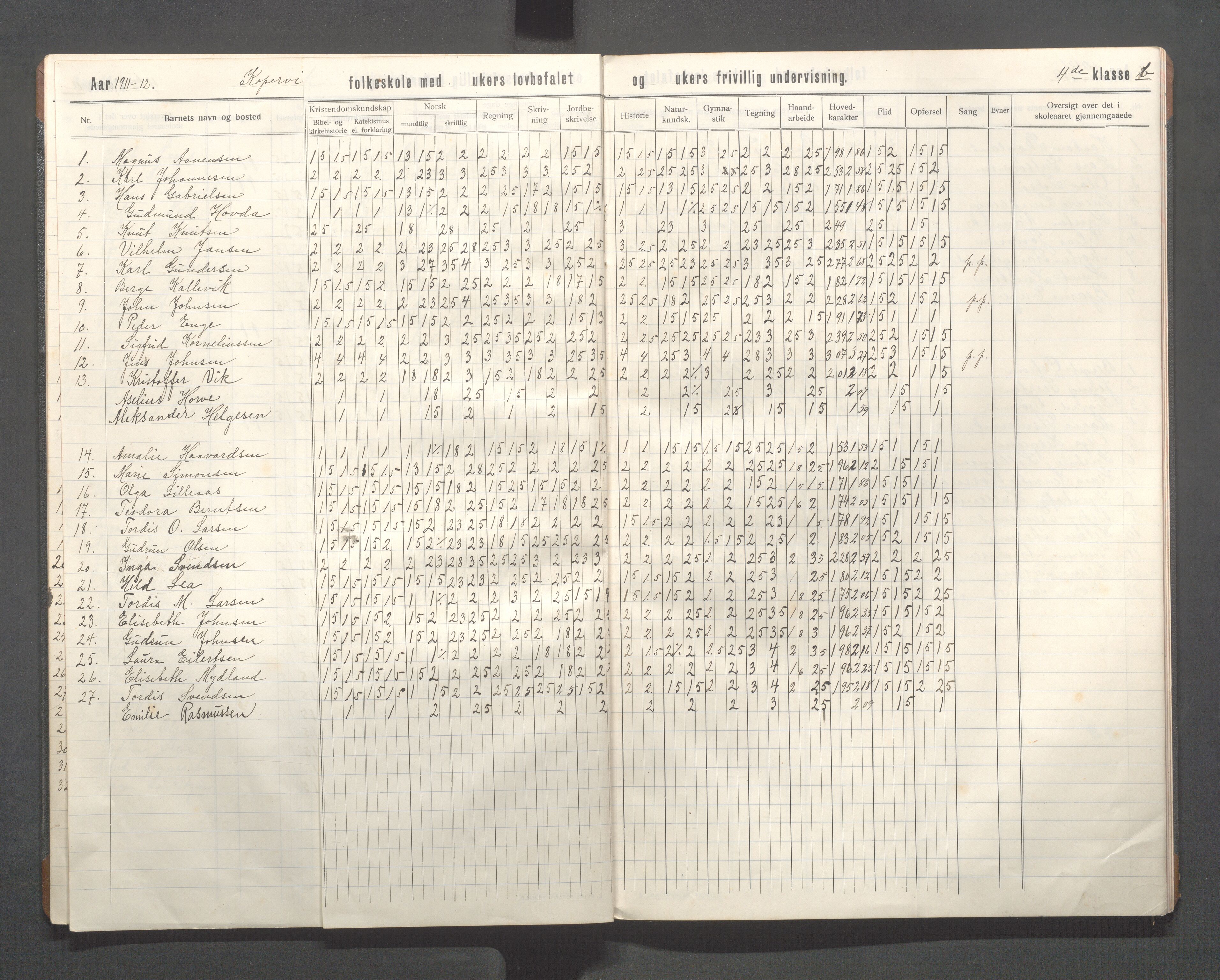 Kopervik Kommune - Kopervik skole, IKAR/K-102472/H/L0016: Skoleprotokoll 4.klasse, 1909-1915, p. 10