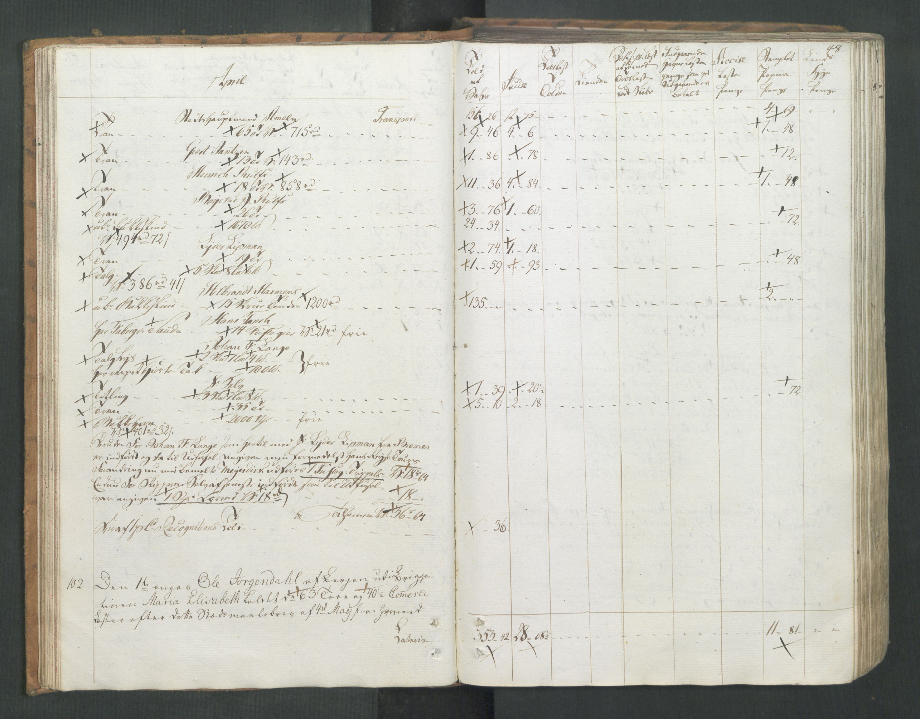 Generaltollkammeret, tollregnskaper, AV/RA-EA-5490/R26/L0277/0001: Tollregnskaper Bergen A / Utgående tollbok I, 1794, p. 47b-48a