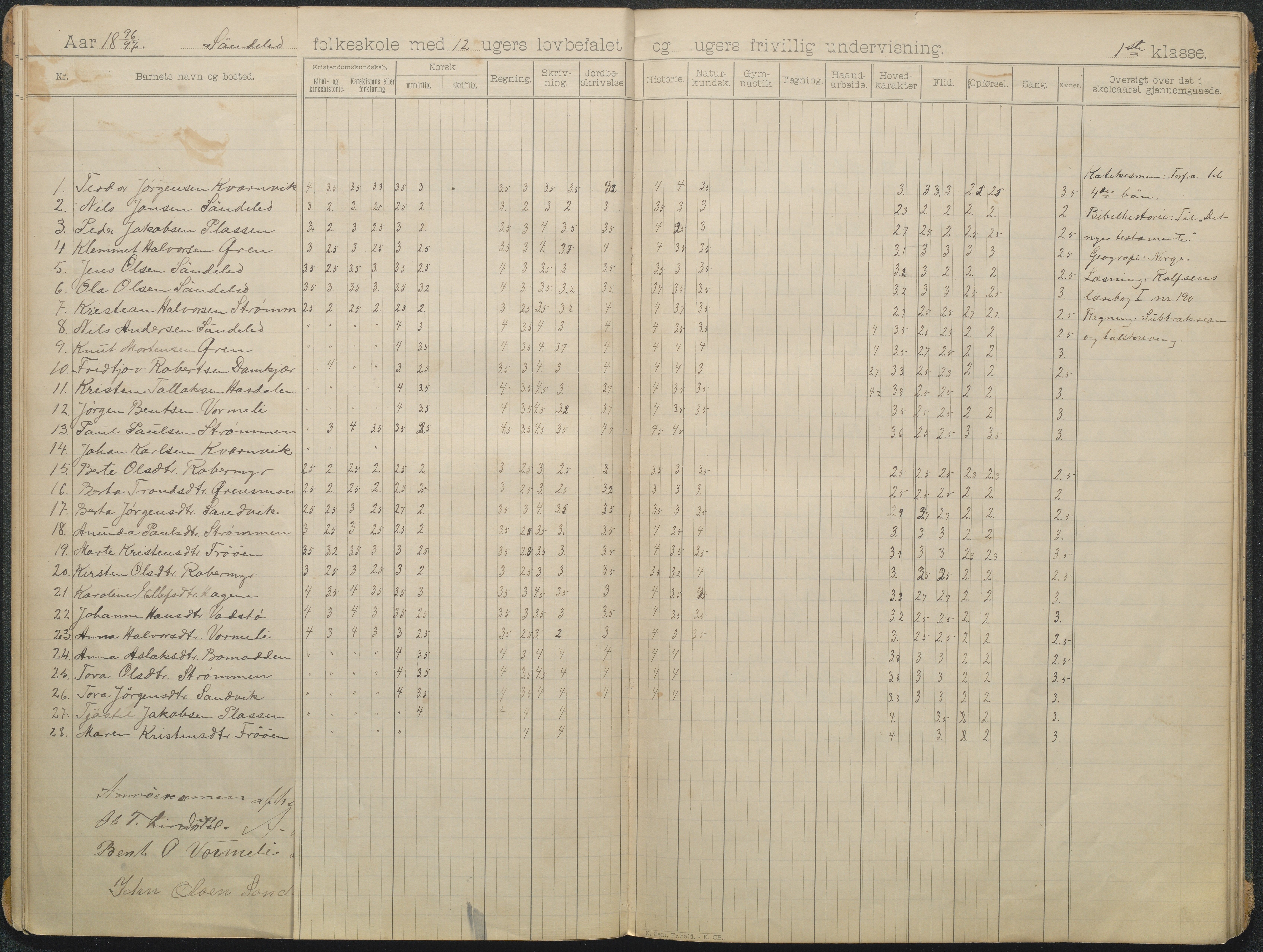 Søndeled kommune, AAKS/KA0913-PK/1/05/05f/L0006: skoleprotokoll, 1895-1901, p. 7b