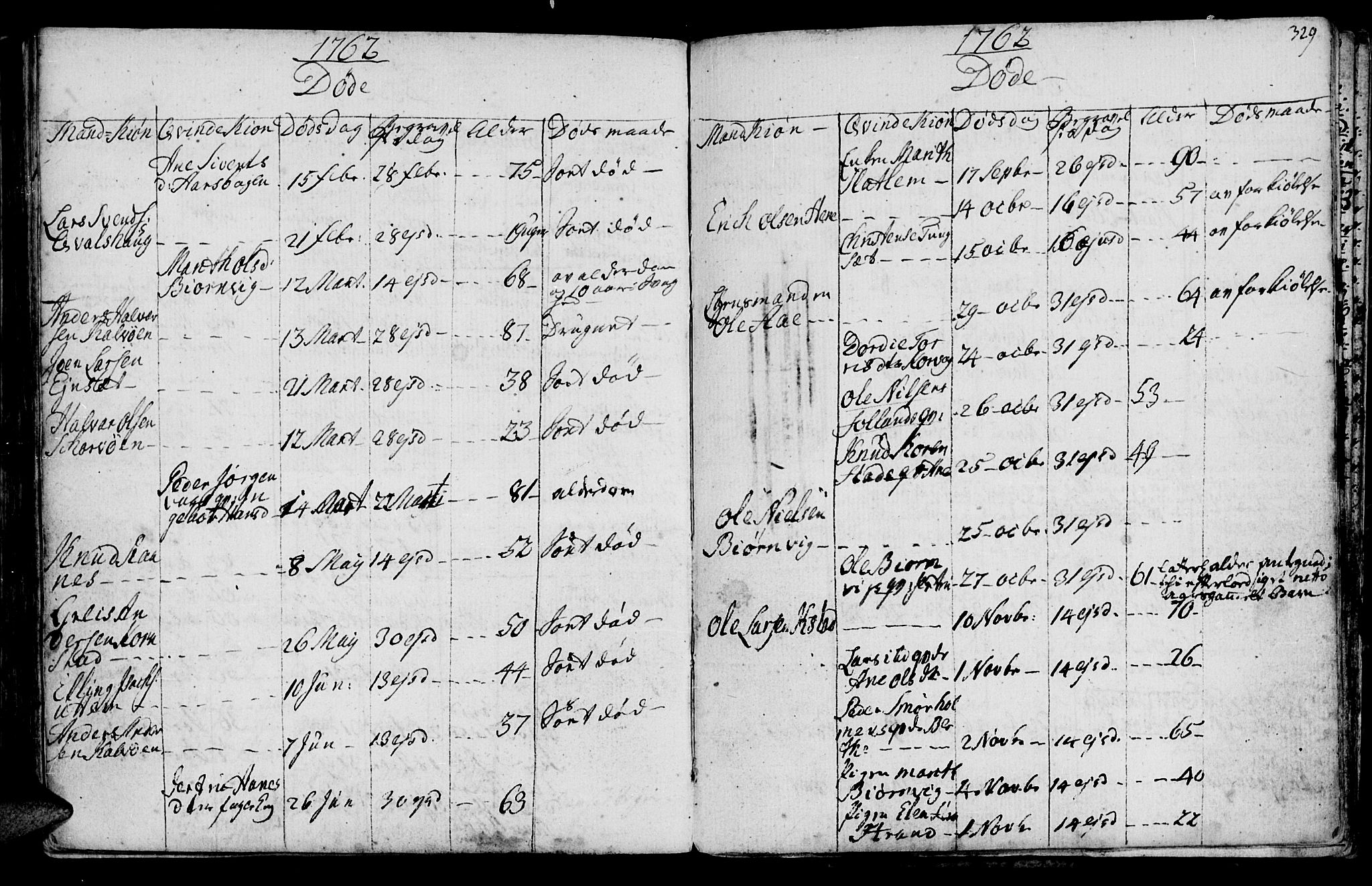 Ministerialprotokoller, klokkerbøker og fødselsregistre - Møre og Romsdal, AV/SAT-A-1454/570/L0828: Parish register (official) no. 570A02, 1750-1789, p. 328-329