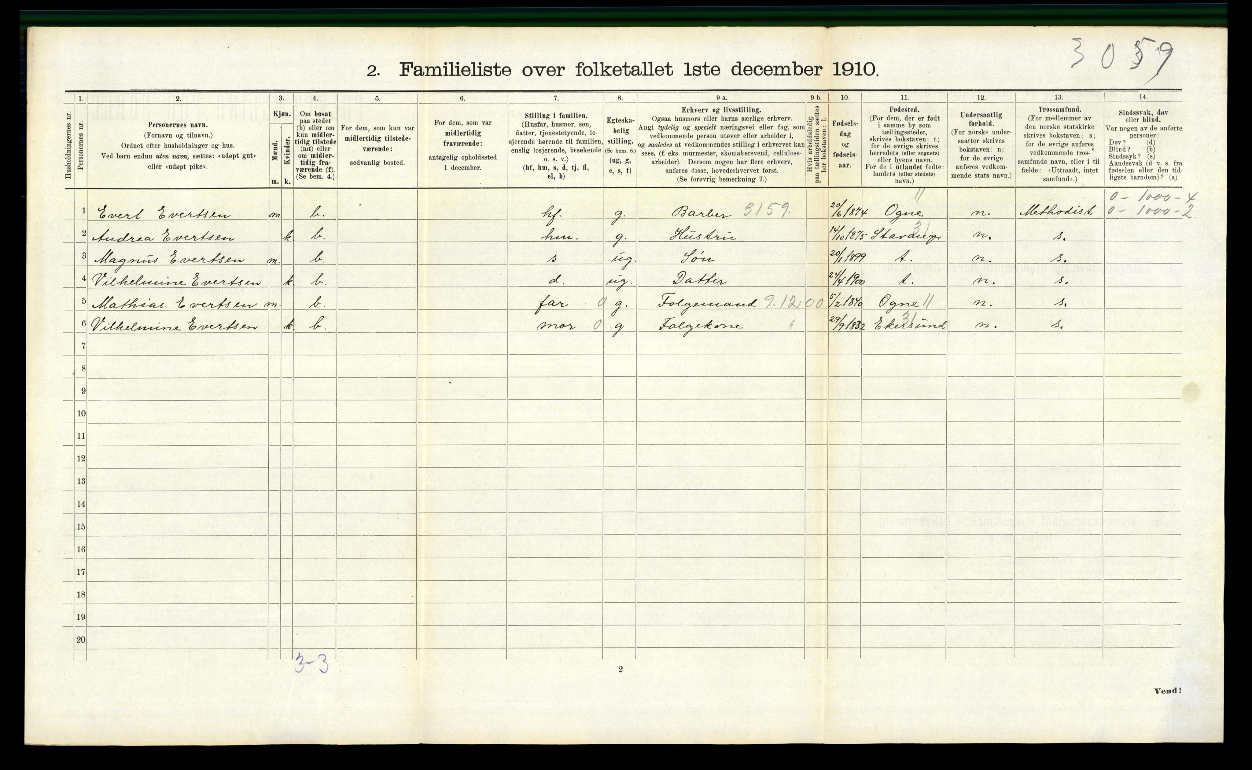 RA, 1910 census for Sandnes, 1910, p. 995