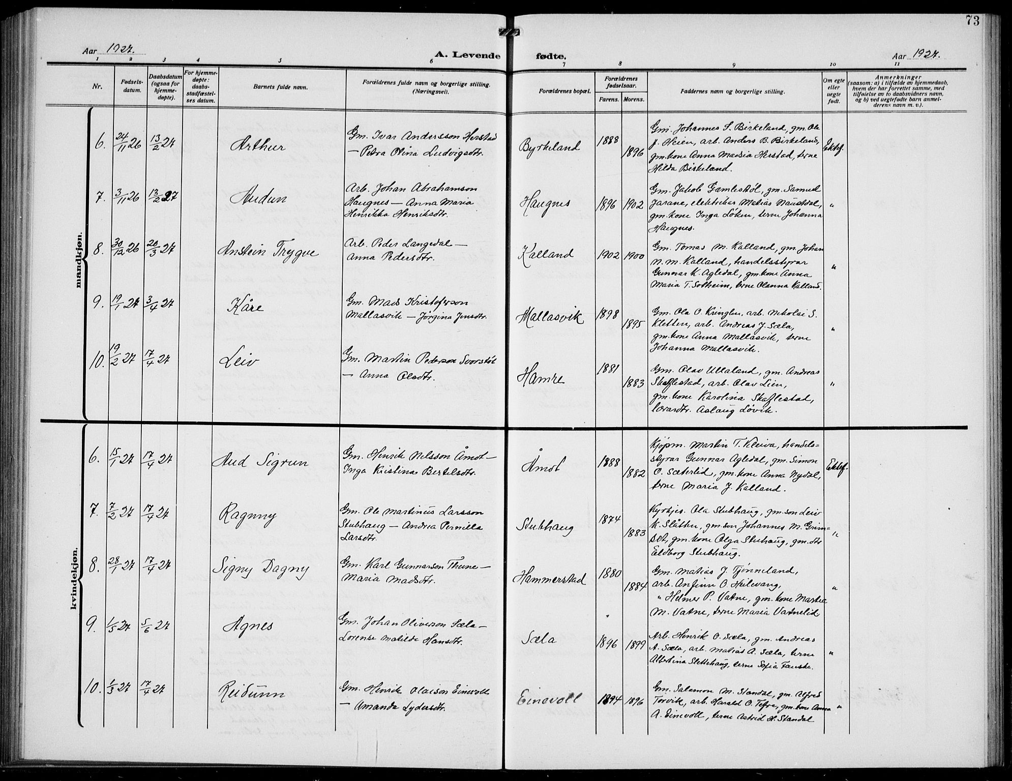 Førde sokneprestembete, AV/SAB-A-79901/H/Hab/Habd/L0006: Parish register (copy) no. D 6, 1914-1937, p. 73