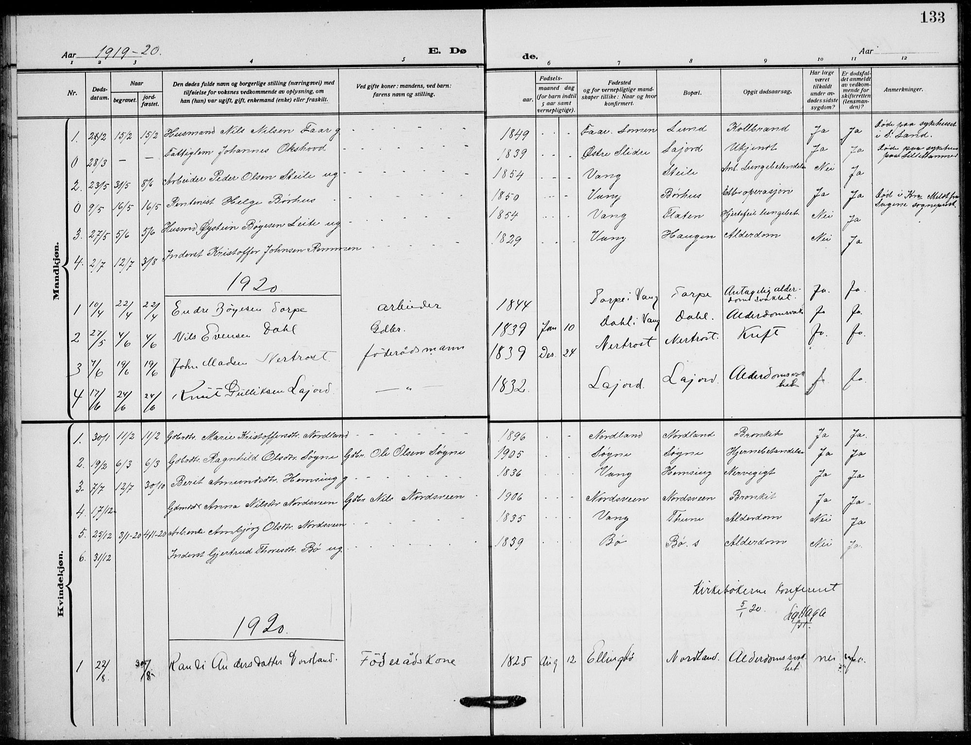 Vang prestekontor, Valdres, SAH/PREST-140/H/Hb/L0012: Parish register (copy) no. 12, 1919-1937, p. 133
