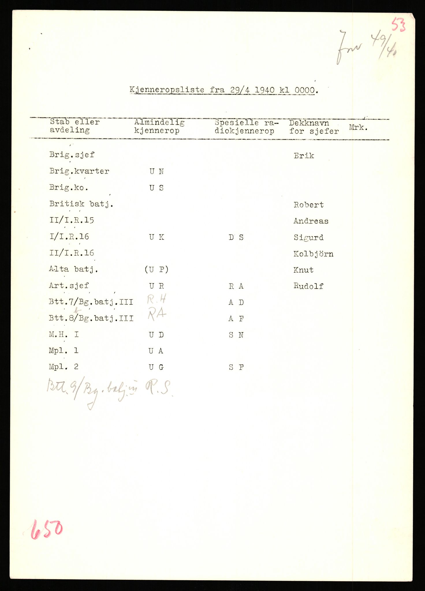 Forsvaret, Forsvarets krigshistoriske avdeling, AV/RA-RAFA-2017/Y/Yb/L0153: II-C-11-650  -  6. Divisjon: Bergartilleribataljon 3, 1940, p. 647