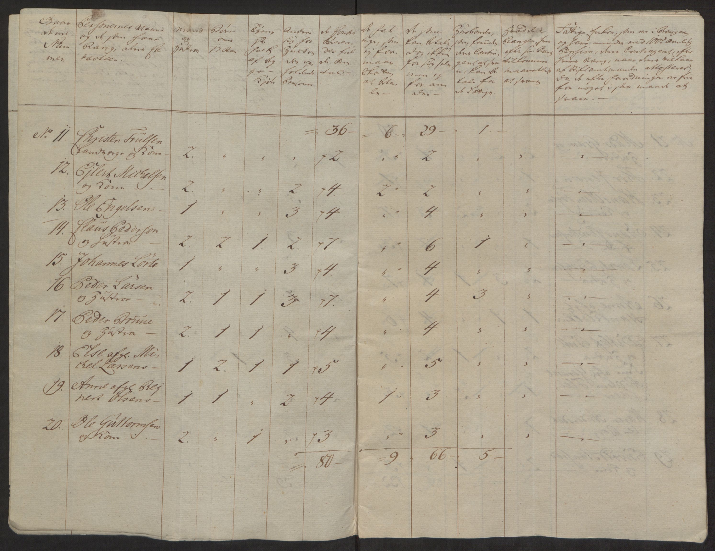 Rentekammeret inntil 1814, Reviderte regnskaper, Byregnskaper, AV/RA-EA-4066/R/Rh/L0162/0001: [H4] Kontribusjonsregnskap / Ekstraskatt, Tønsberg, 1762-1772, p. 222