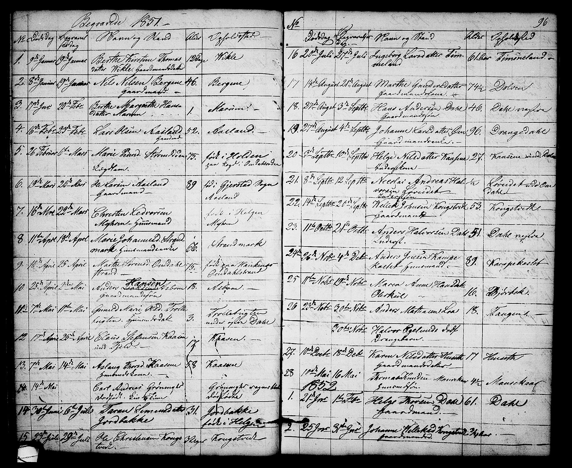 Solum kirkebøker, SAKO/A-306/G/Gb/L0001: Parish register (copy) no. II 1, 1848-1859, p. 96