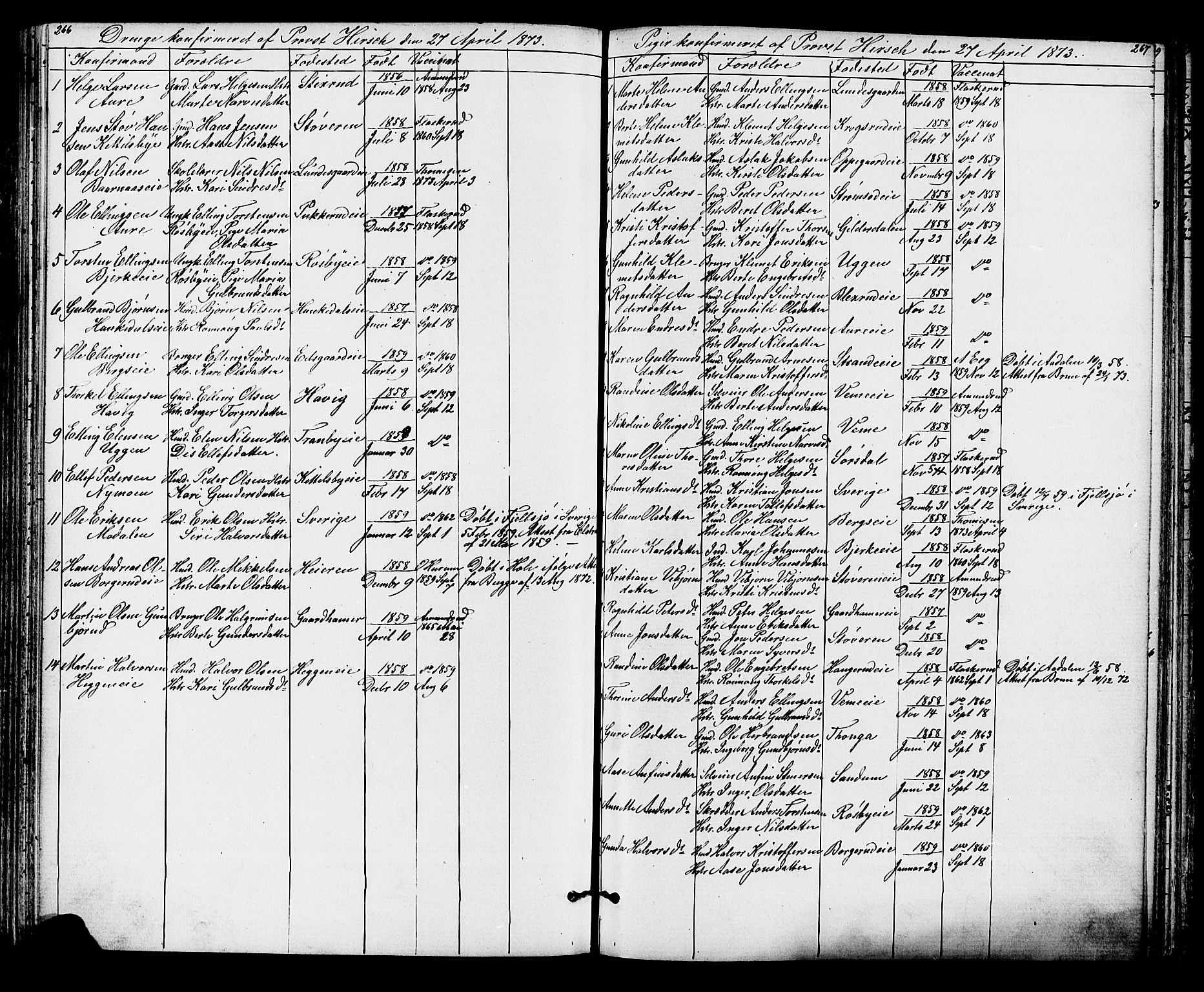 Lunder kirkebøker, AV/SAKO-A-629/G/Ga/L0003a: Parish register (copy) no. I 3, 1869-1888, p. 266-267