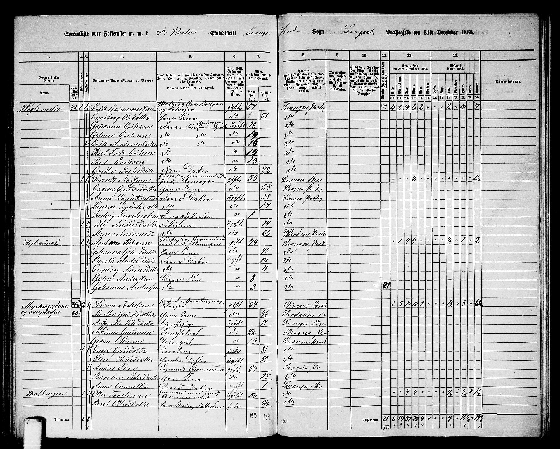 RA, 1865 census for Levanger/Levanger, 1865, p. 71