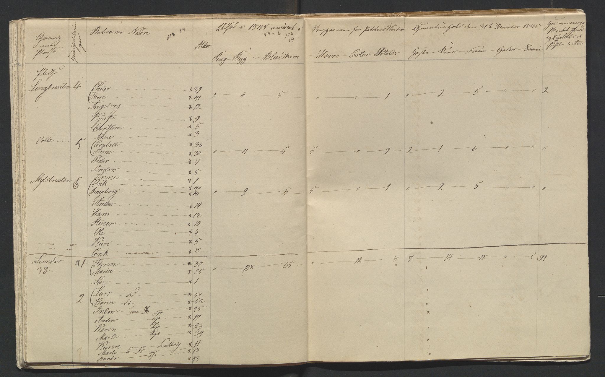 SAH, 1845 Census for Jevnaker parish, 1845, p. 18