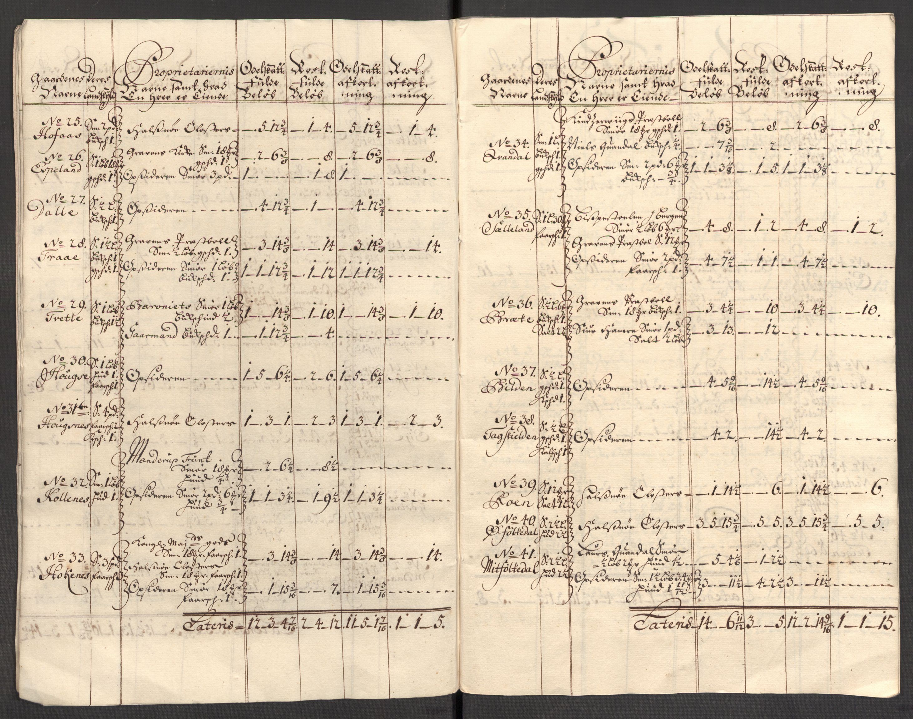 Rentekammeret inntil 1814, Reviderte regnskaper, Fogderegnskap, AV/RA-EA-4092/R48/L2984: Fogderegnskap Sunnhordland og Hardanger, 1706-1707, p. 149