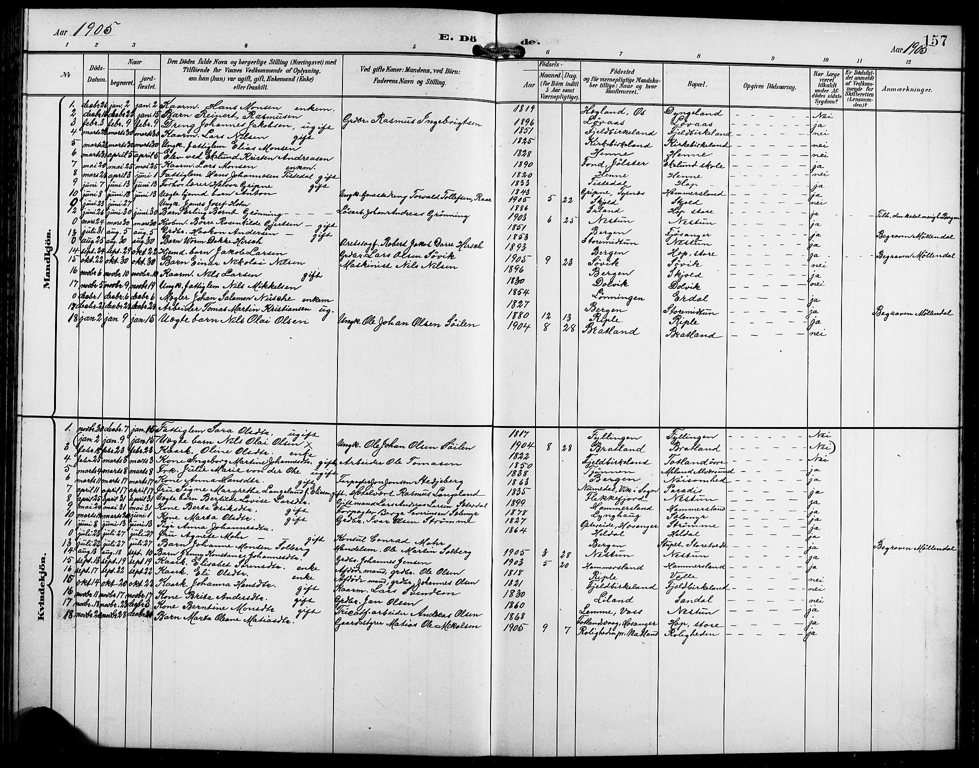 Birkeland Sokneprestembete, SAB/A-74601/H/Hab: Parish register (copy) no. A 5, 1897-1905, p. 157
