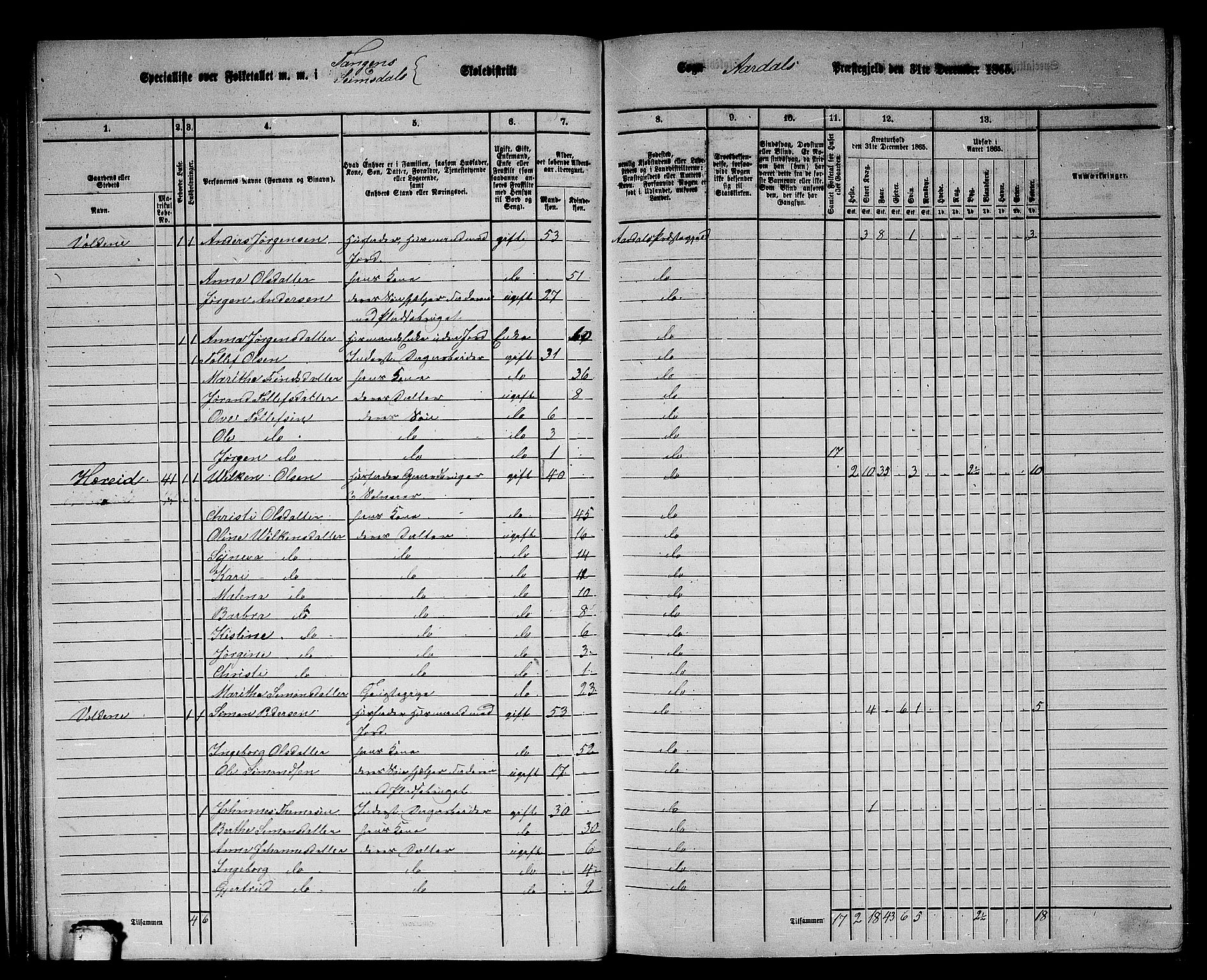 RA, 1865 census for Årdal, 1865, p. 40