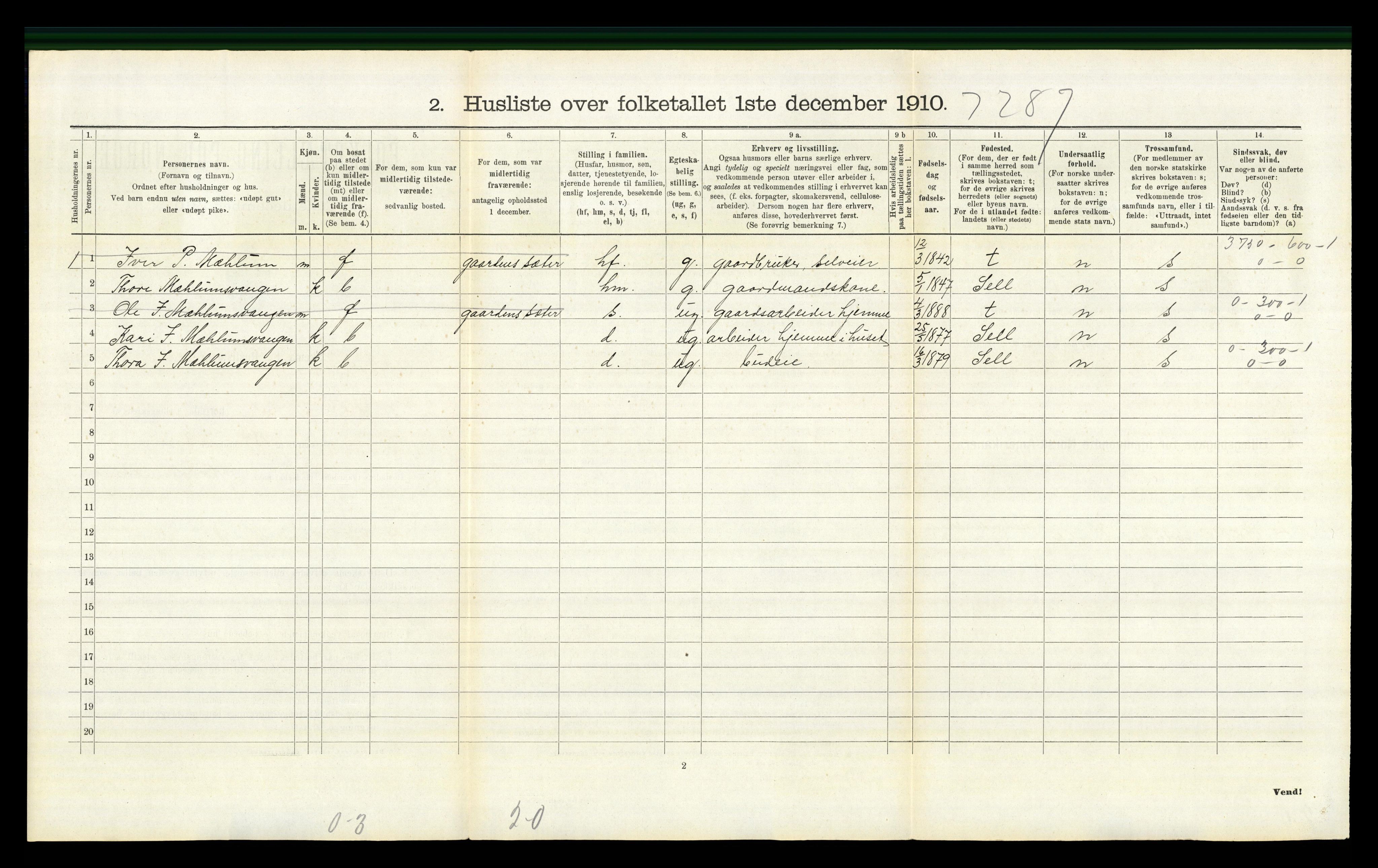 RA, 1910 census for Nord-Fron, 1910, p. 1381